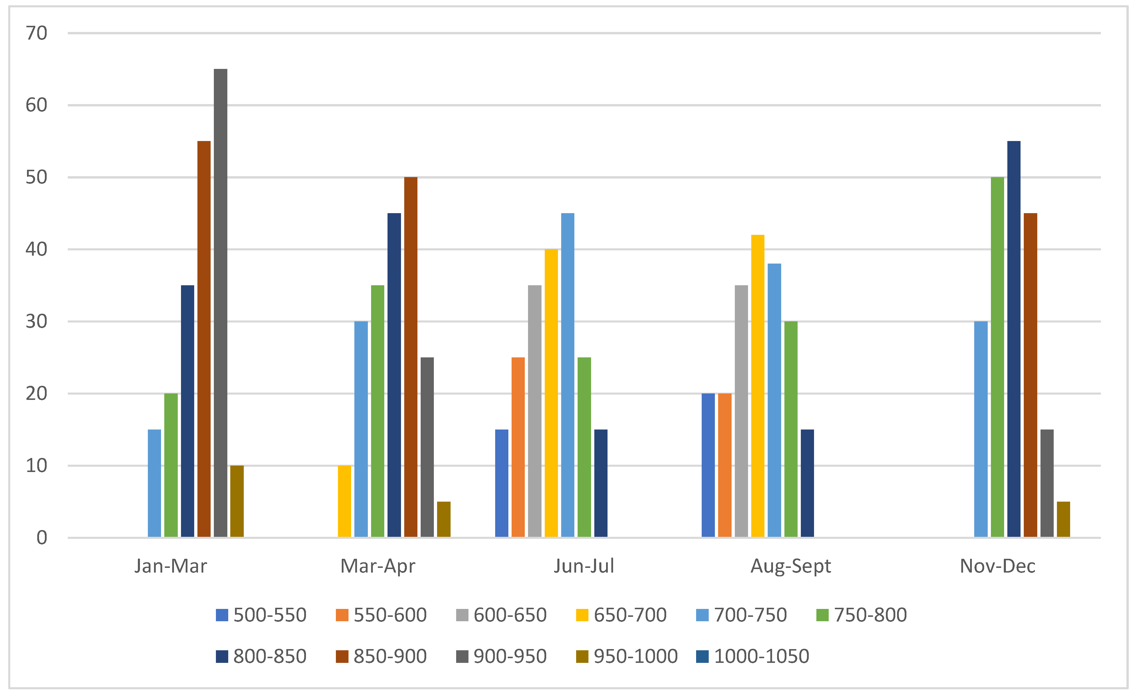 Preprints 151433 g003