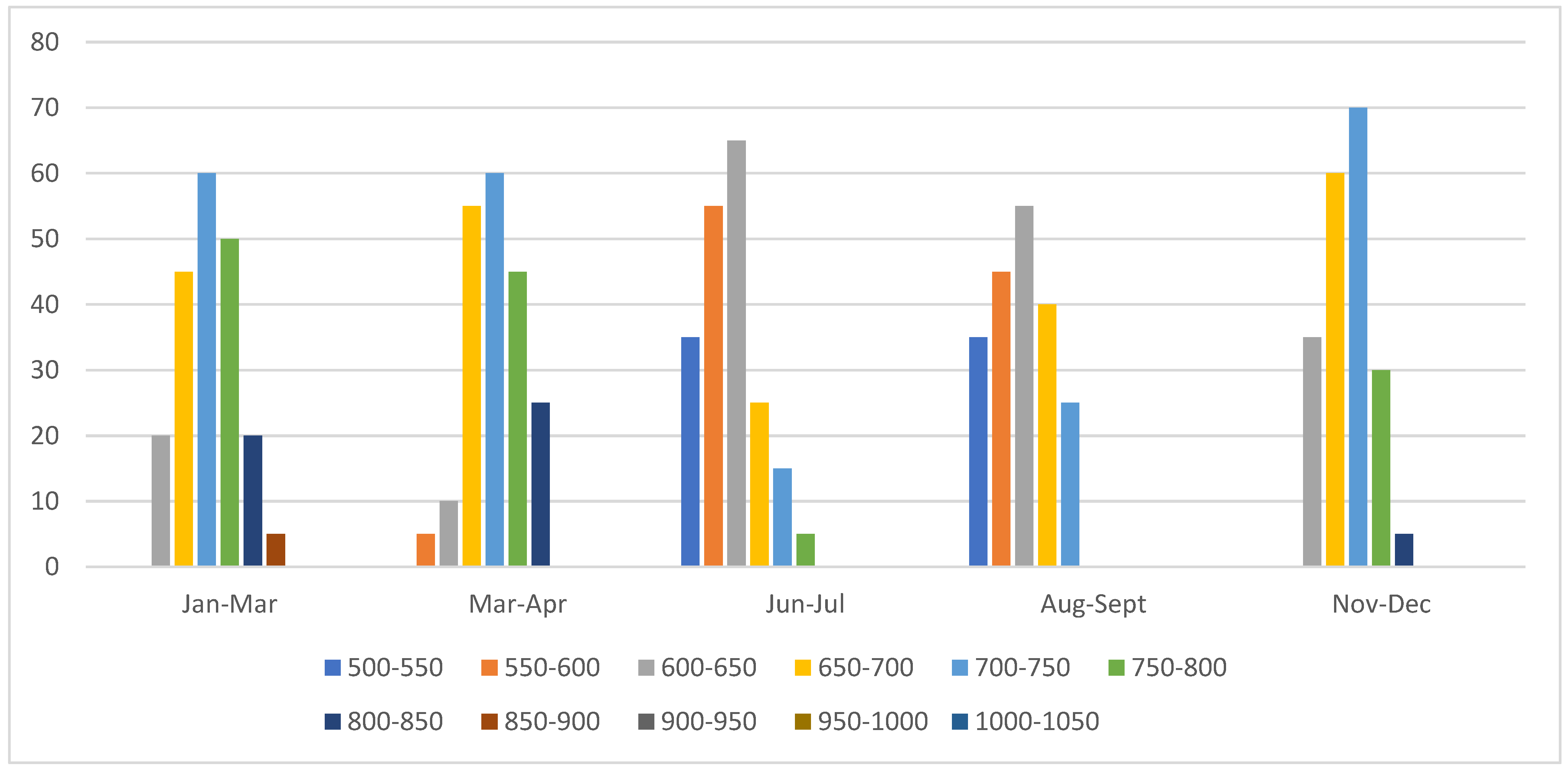 Preprints 151433 g004