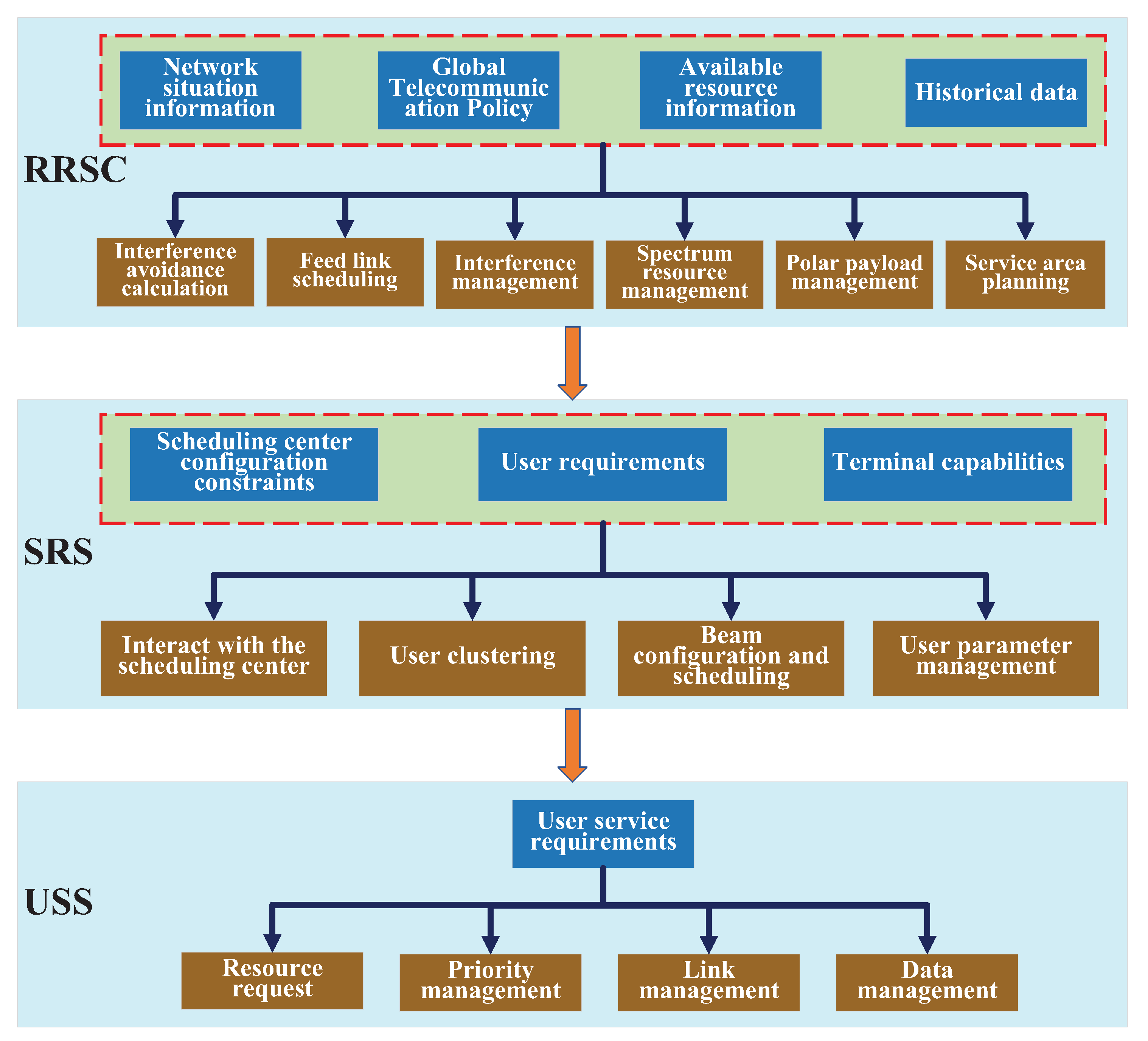 Preprints 141496 g003