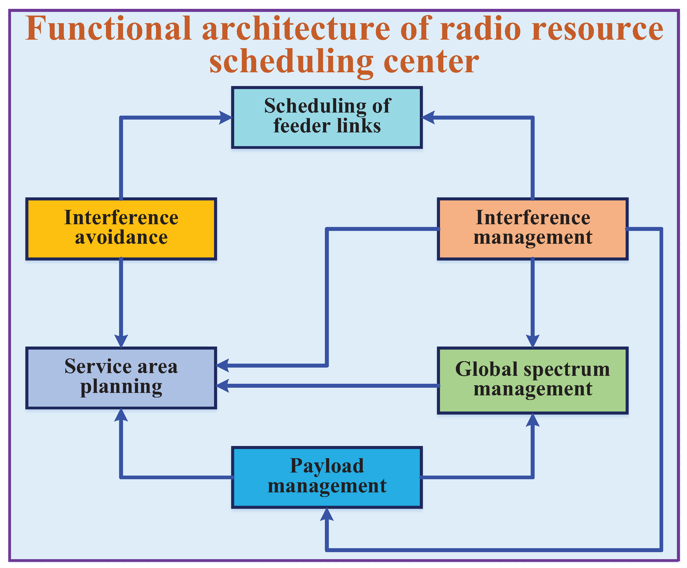 Preprints 141496 g004