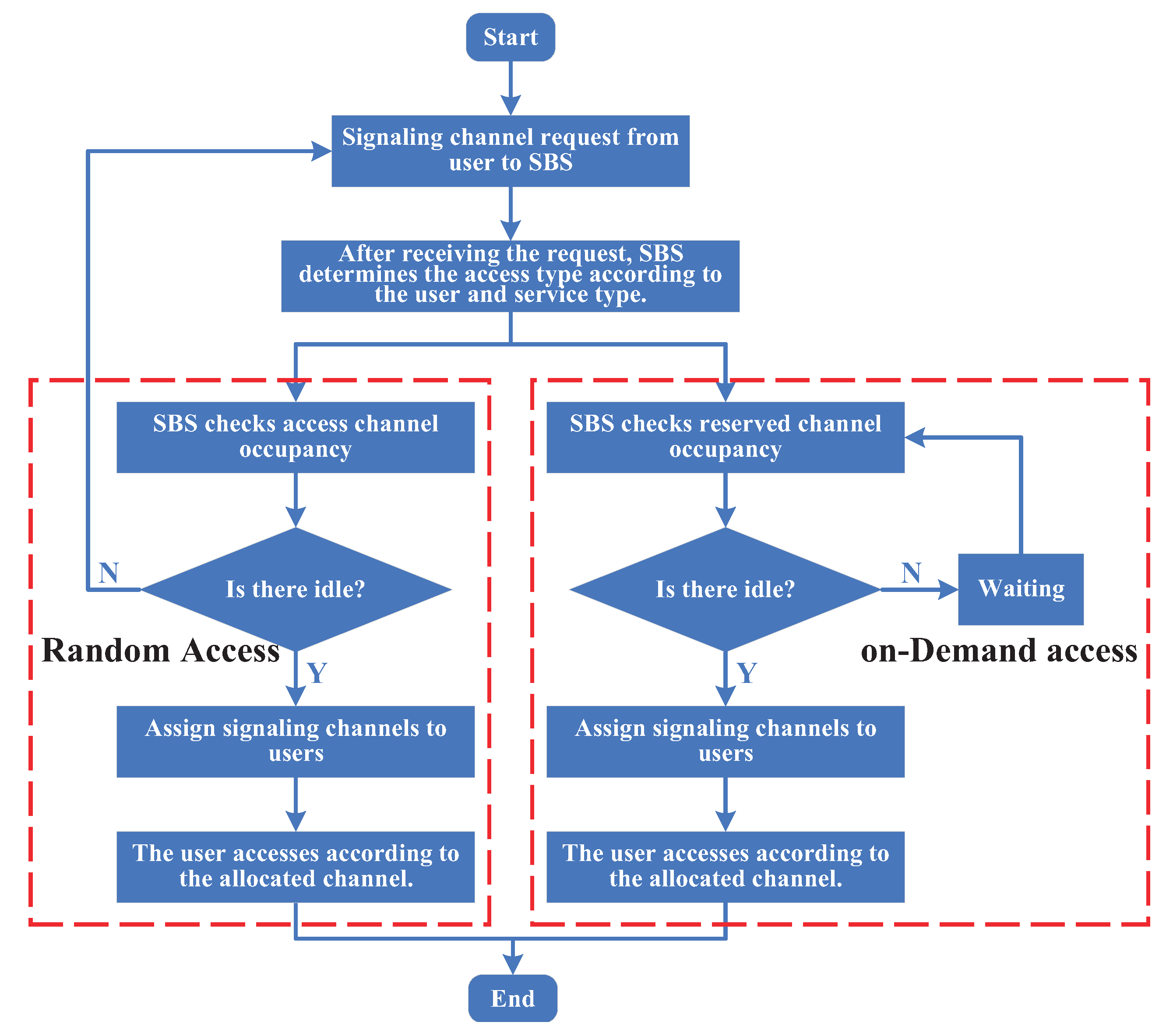 Preprints 141496 g005