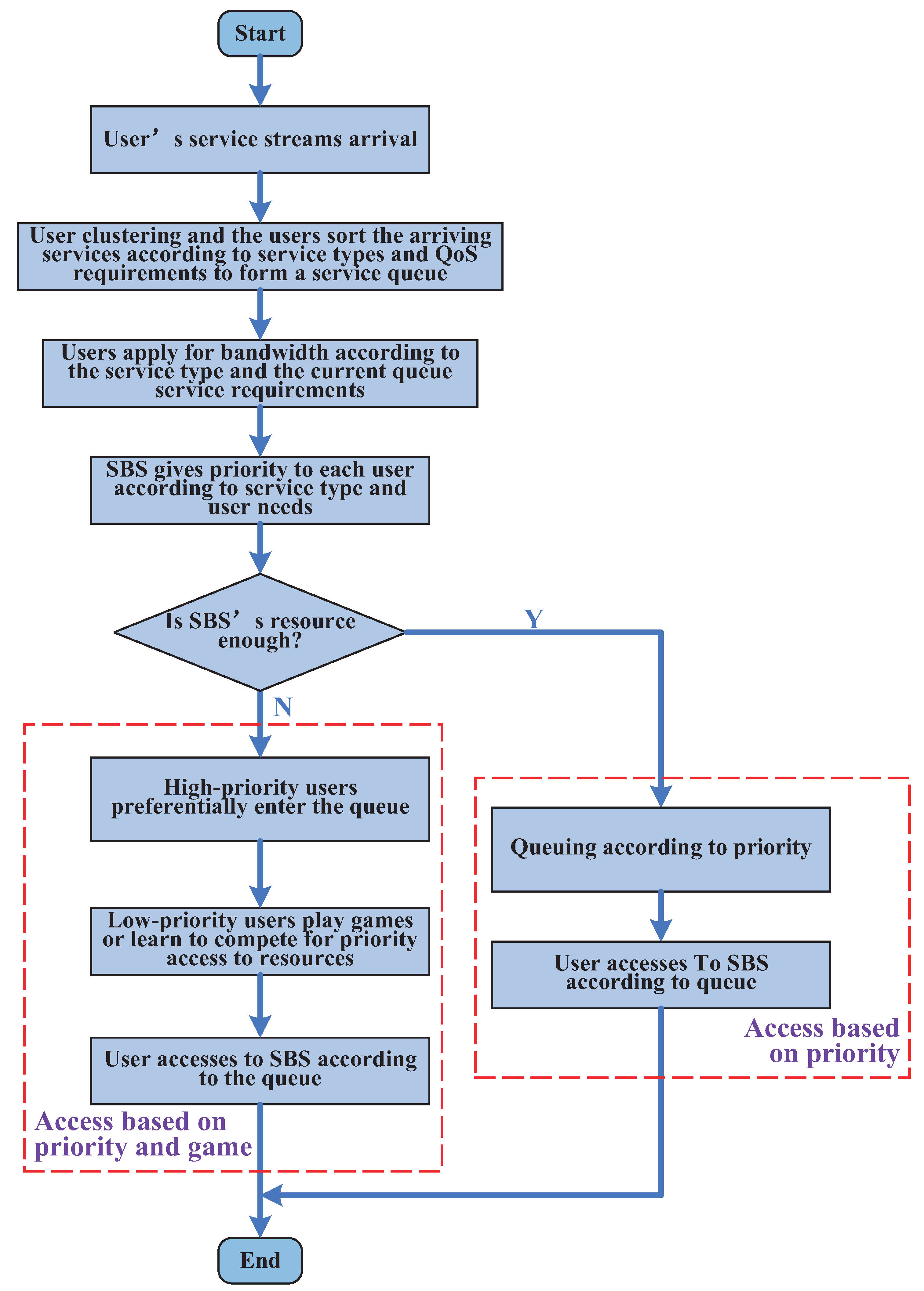 Preprints 141496 g006