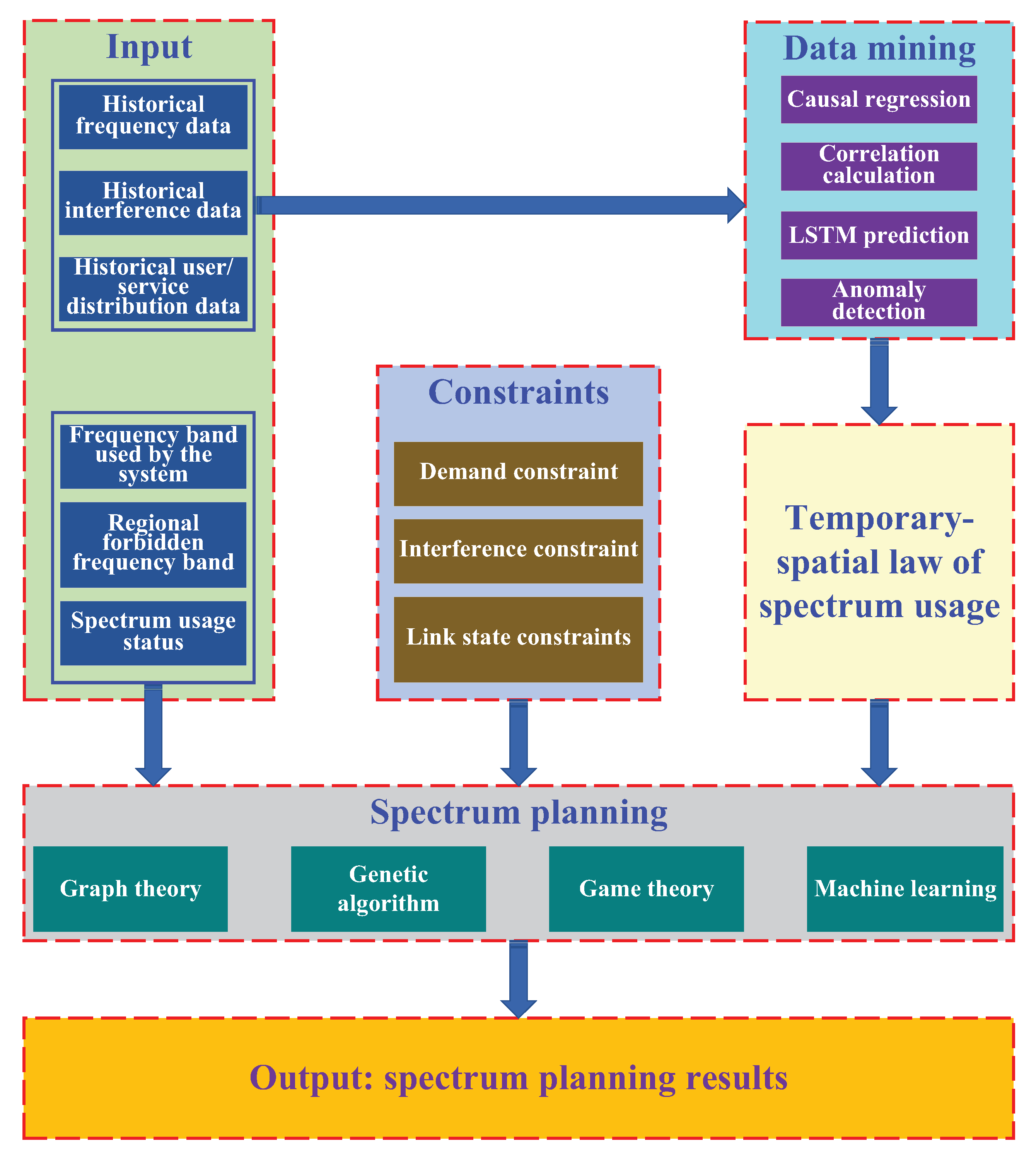 Preprints 141496 g009