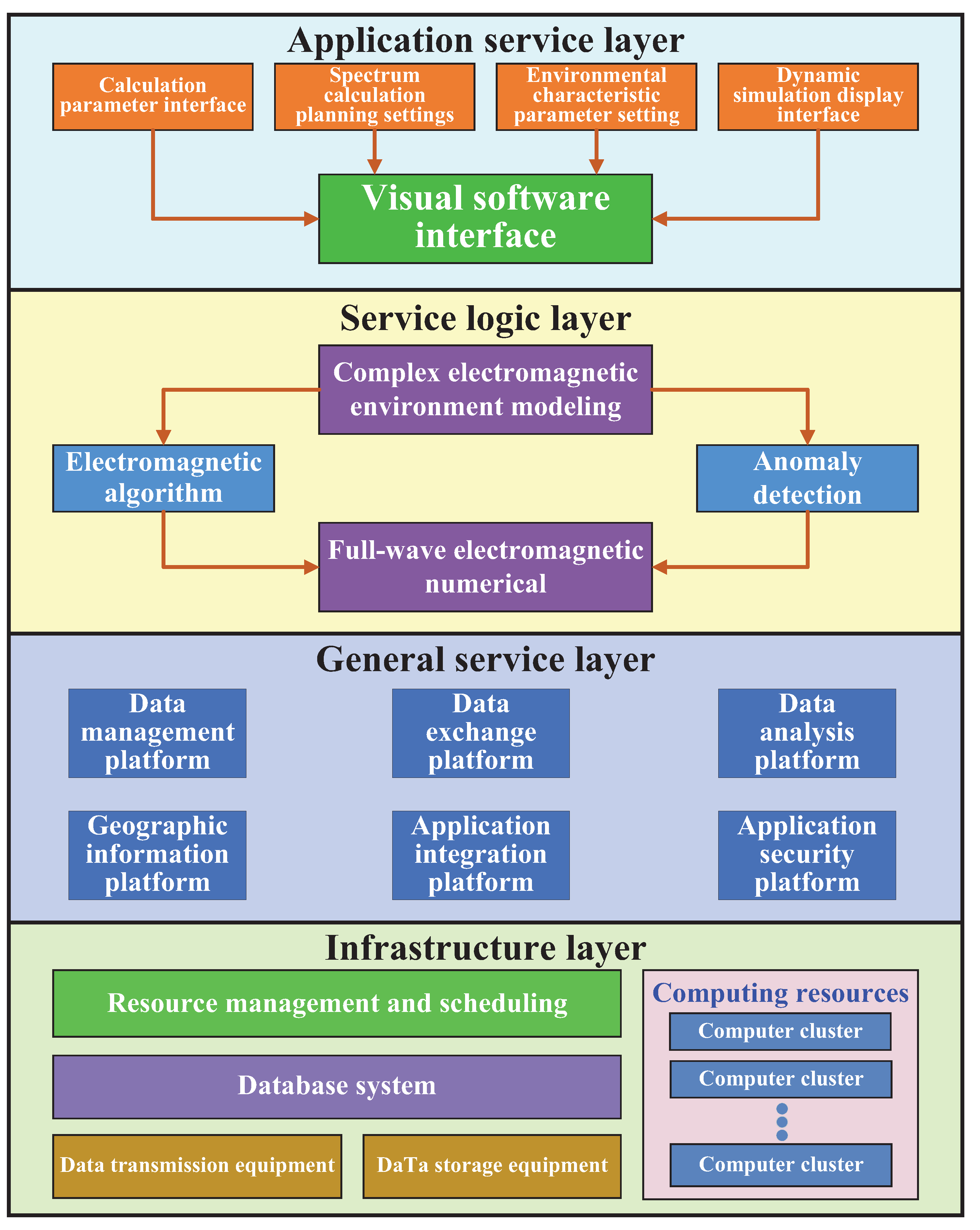 Preprints 141496 g010