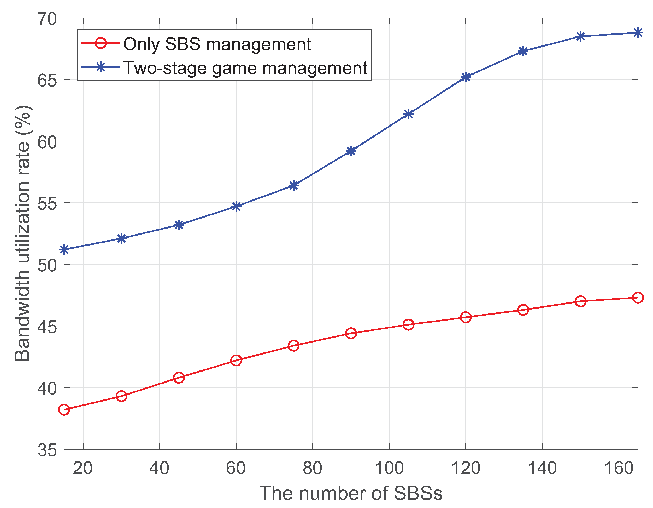 Preprints 141496 g011