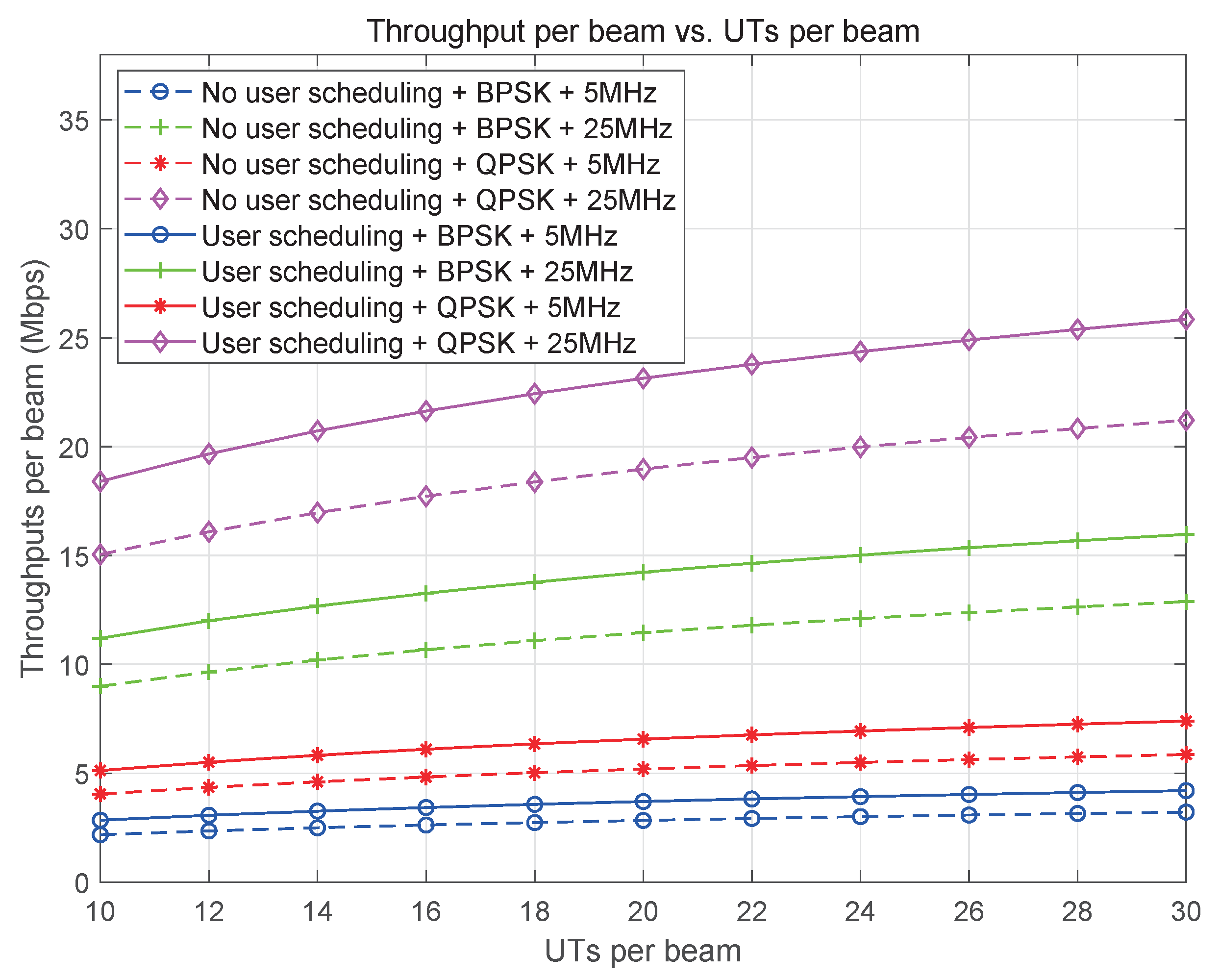 Preprints 141496 g012