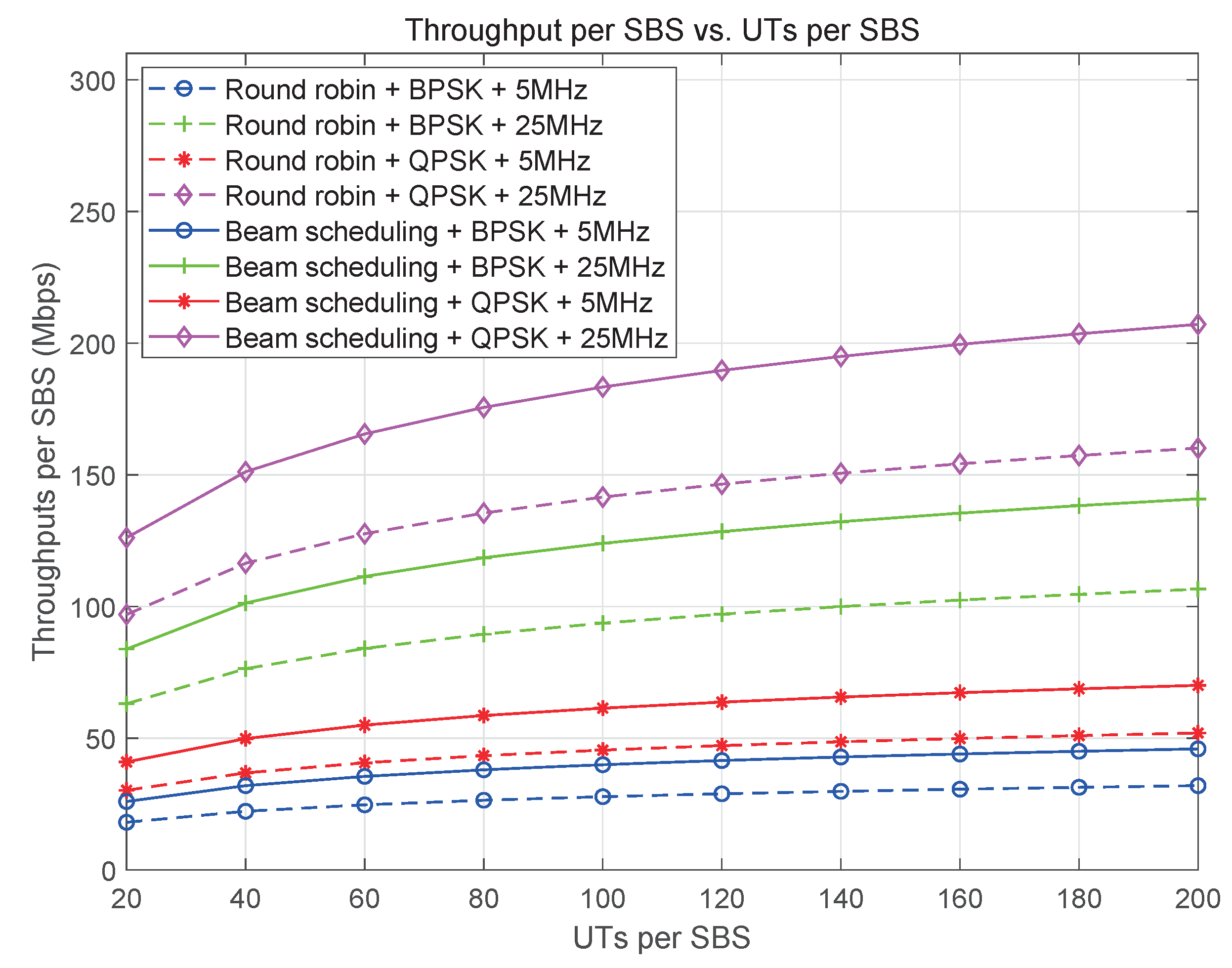 Preprints 141496 g013