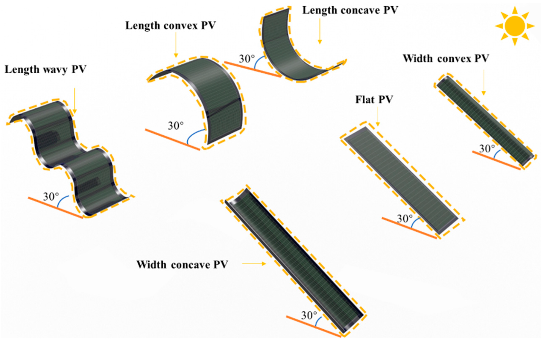 Preprints 206847 g002