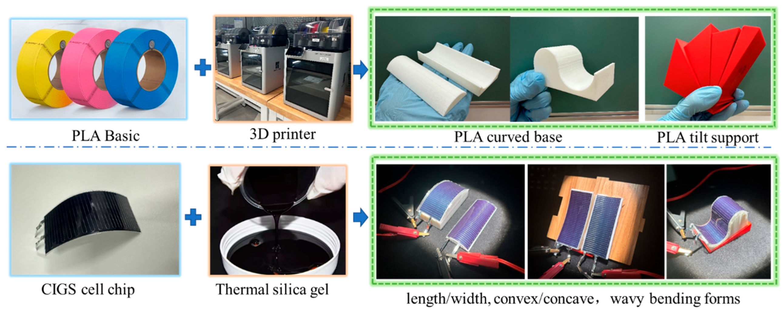 Preprints 206847 g003