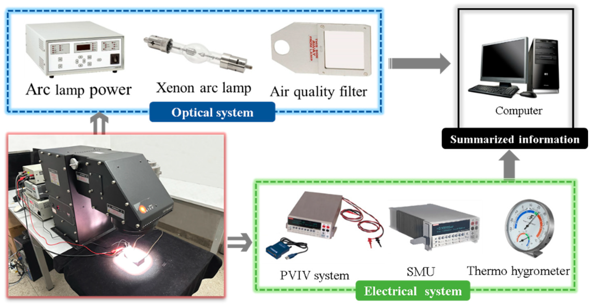 Preprints 206847 g004