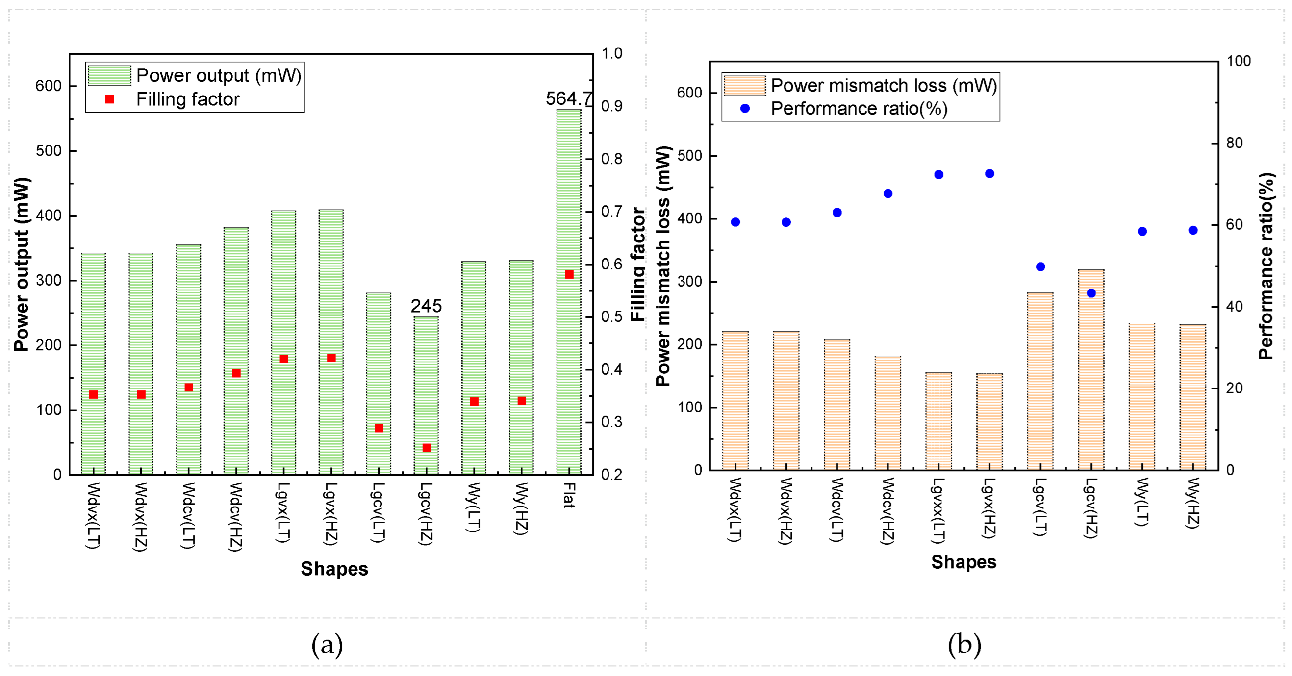 Preprints 206847 g005