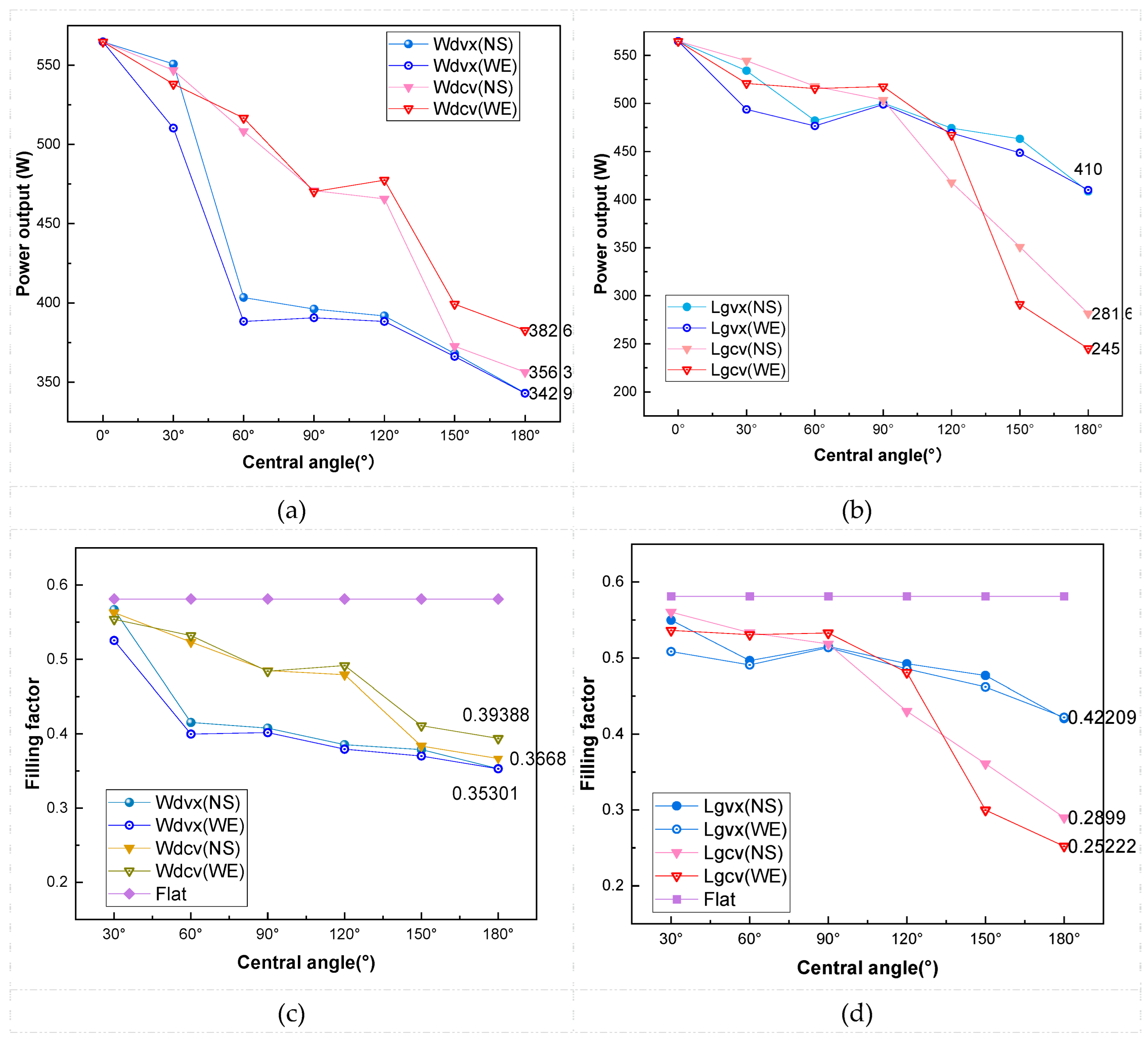 Preprints 206847 g006