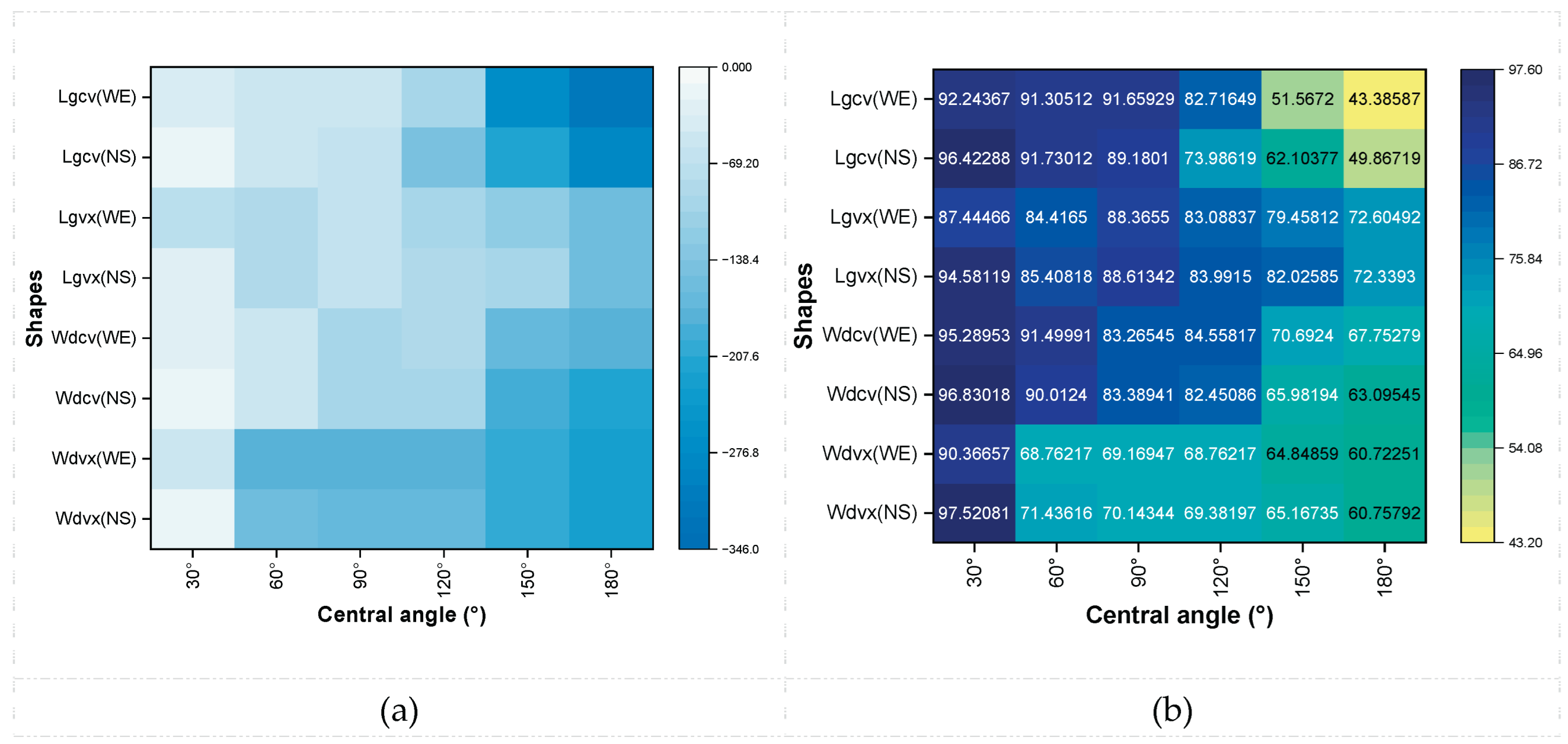 Preprints 206847 g007