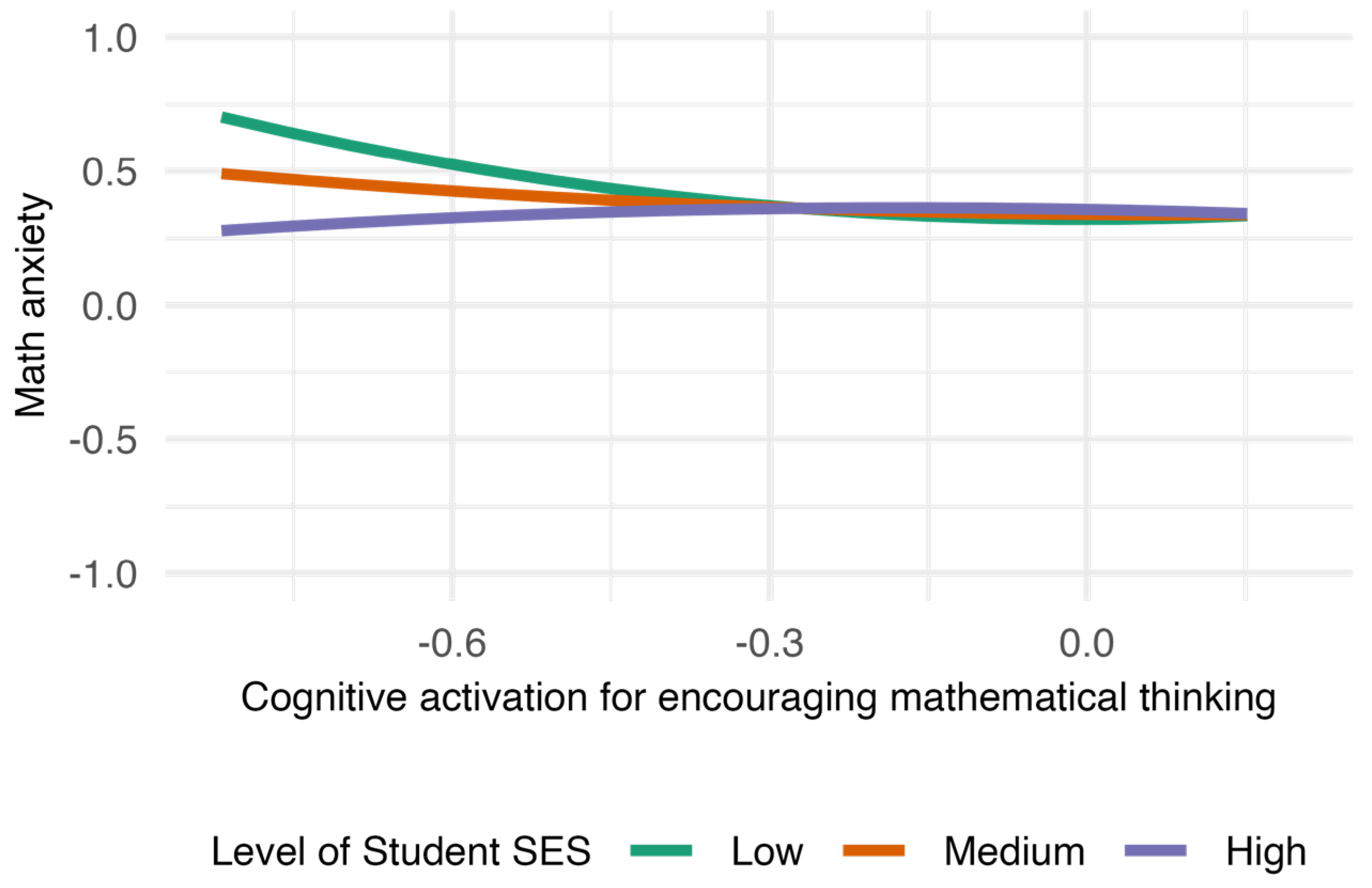 Preprints 166942 g003