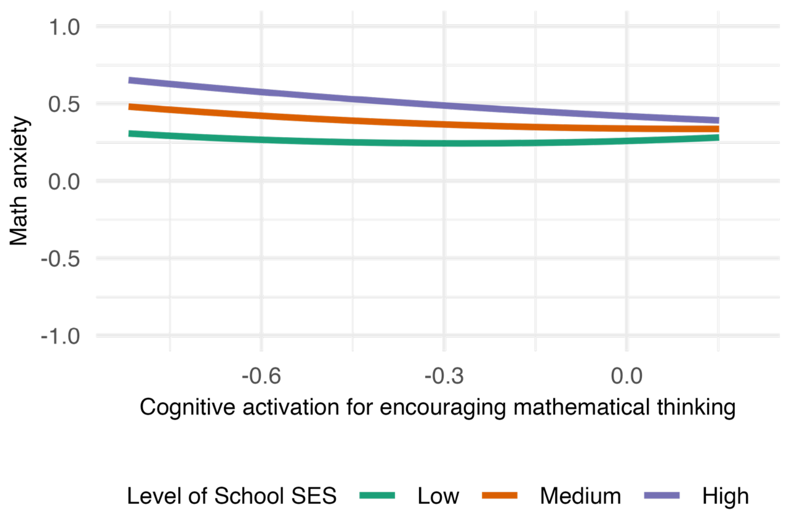 Preprints 166942 g005