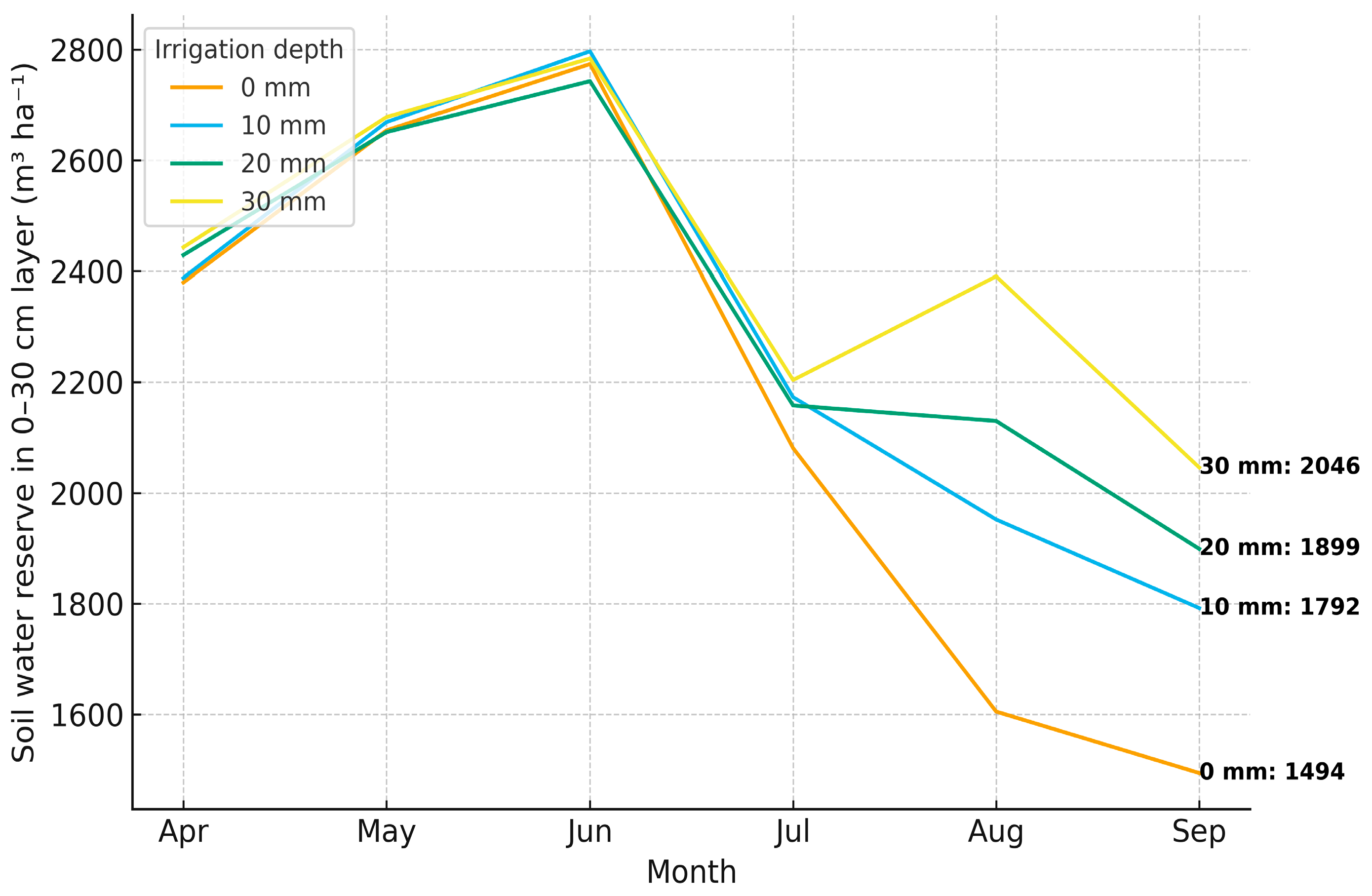 Preprints 191894 g001