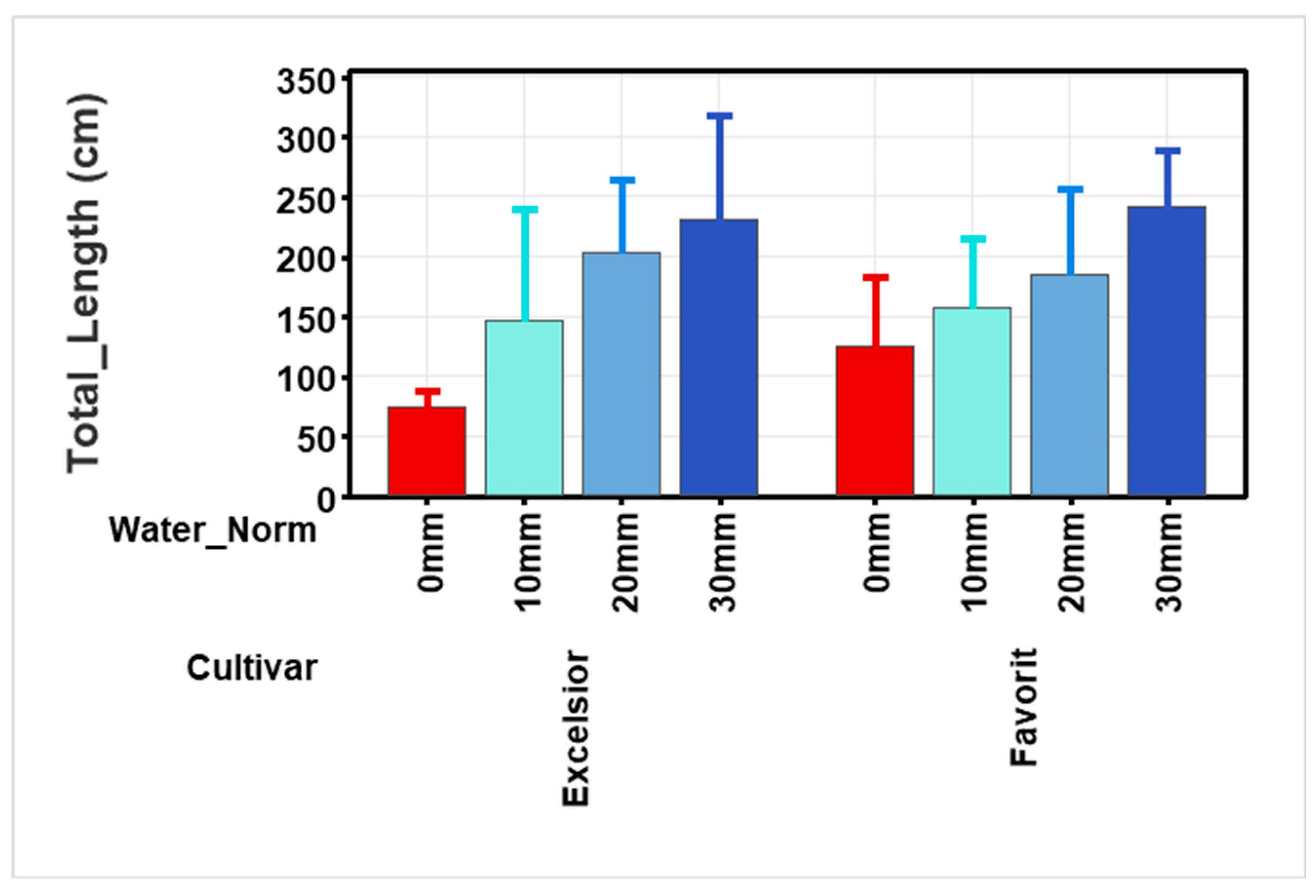 Preprints 191894 g002