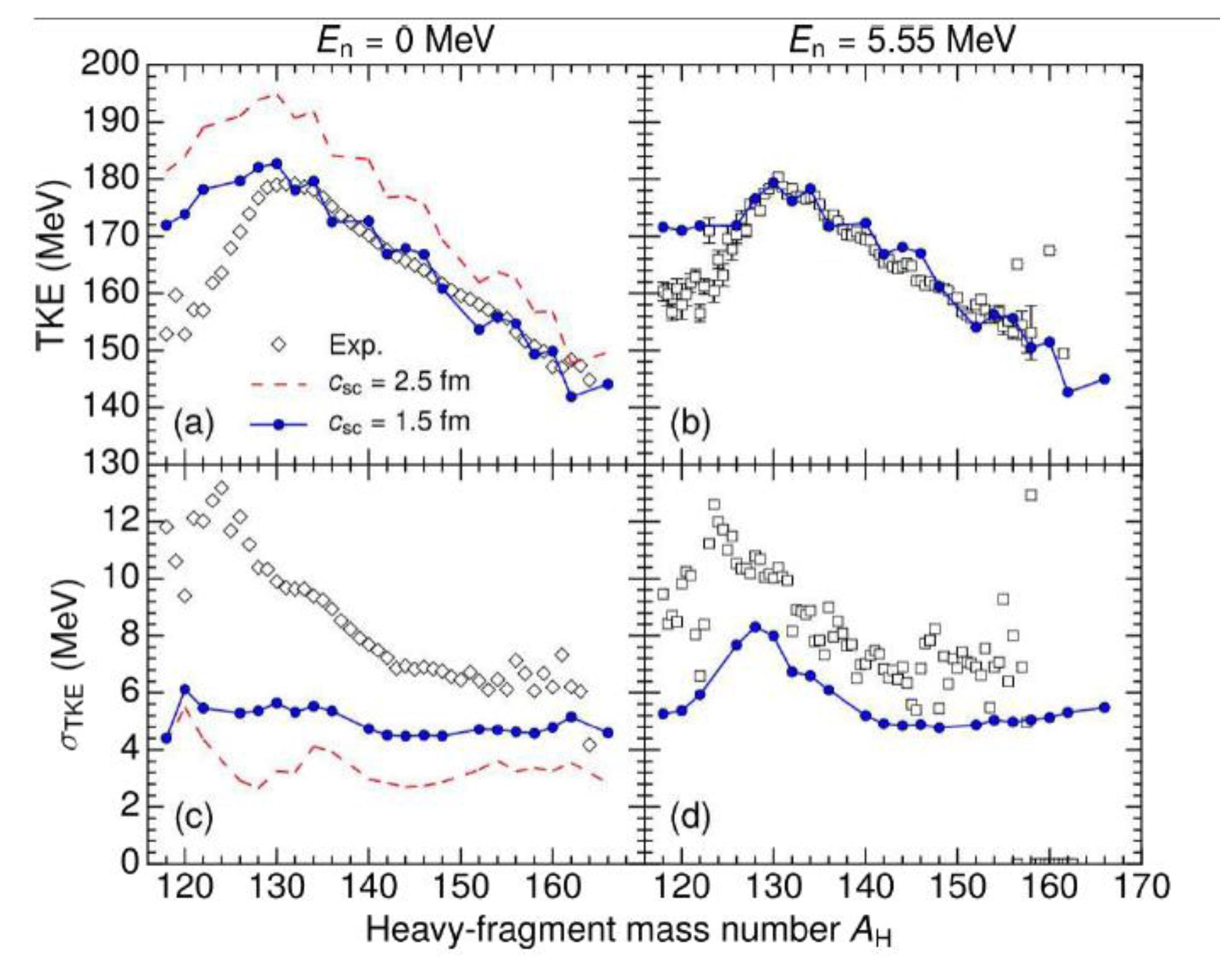 Preprints 186439 g001
