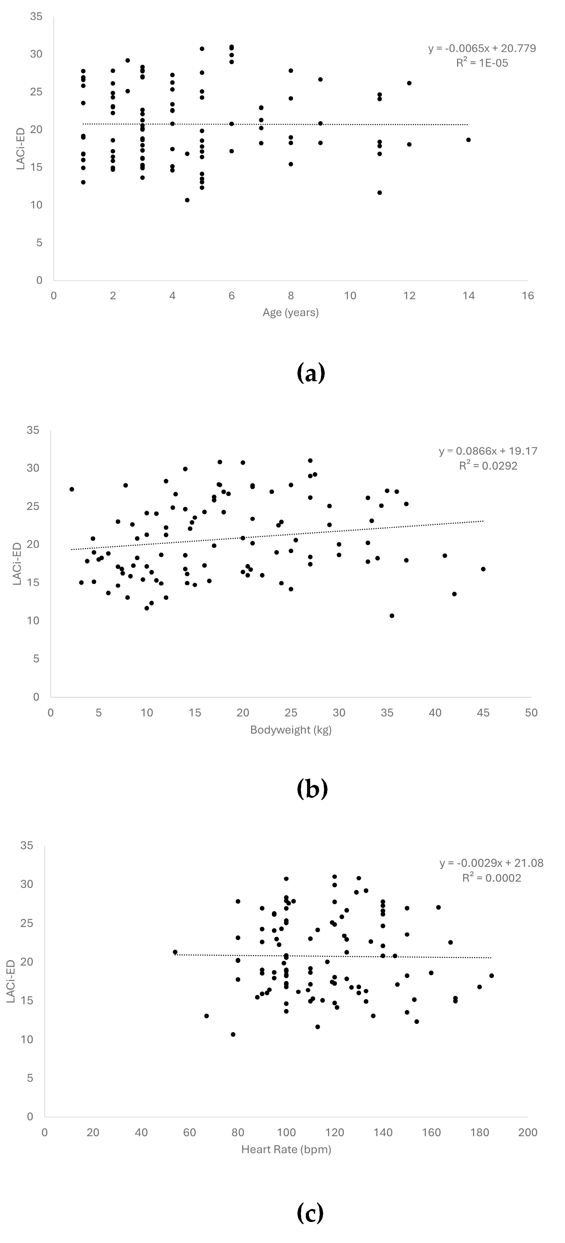 Preprints 193261 g002
