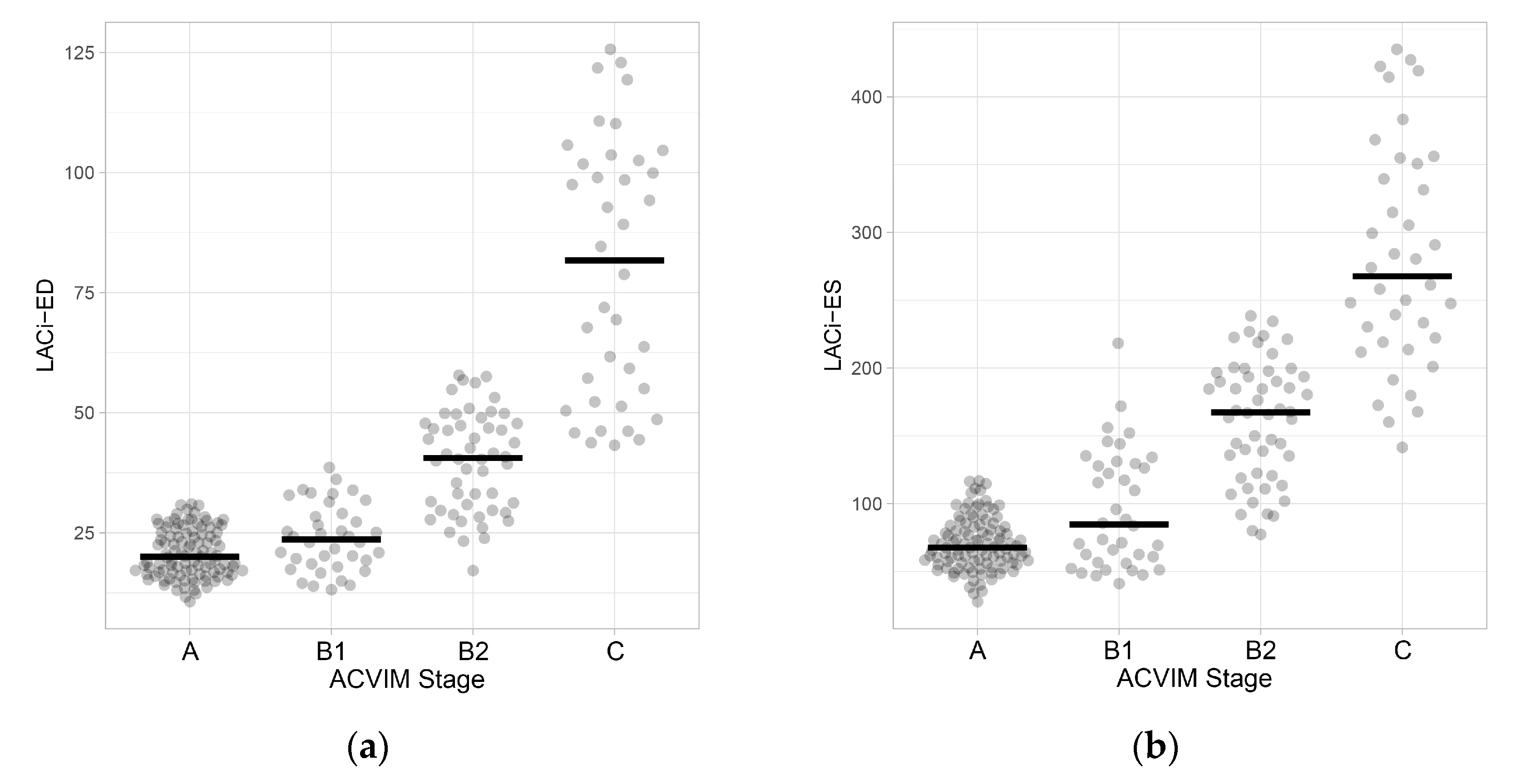 Preprints 193261 g003