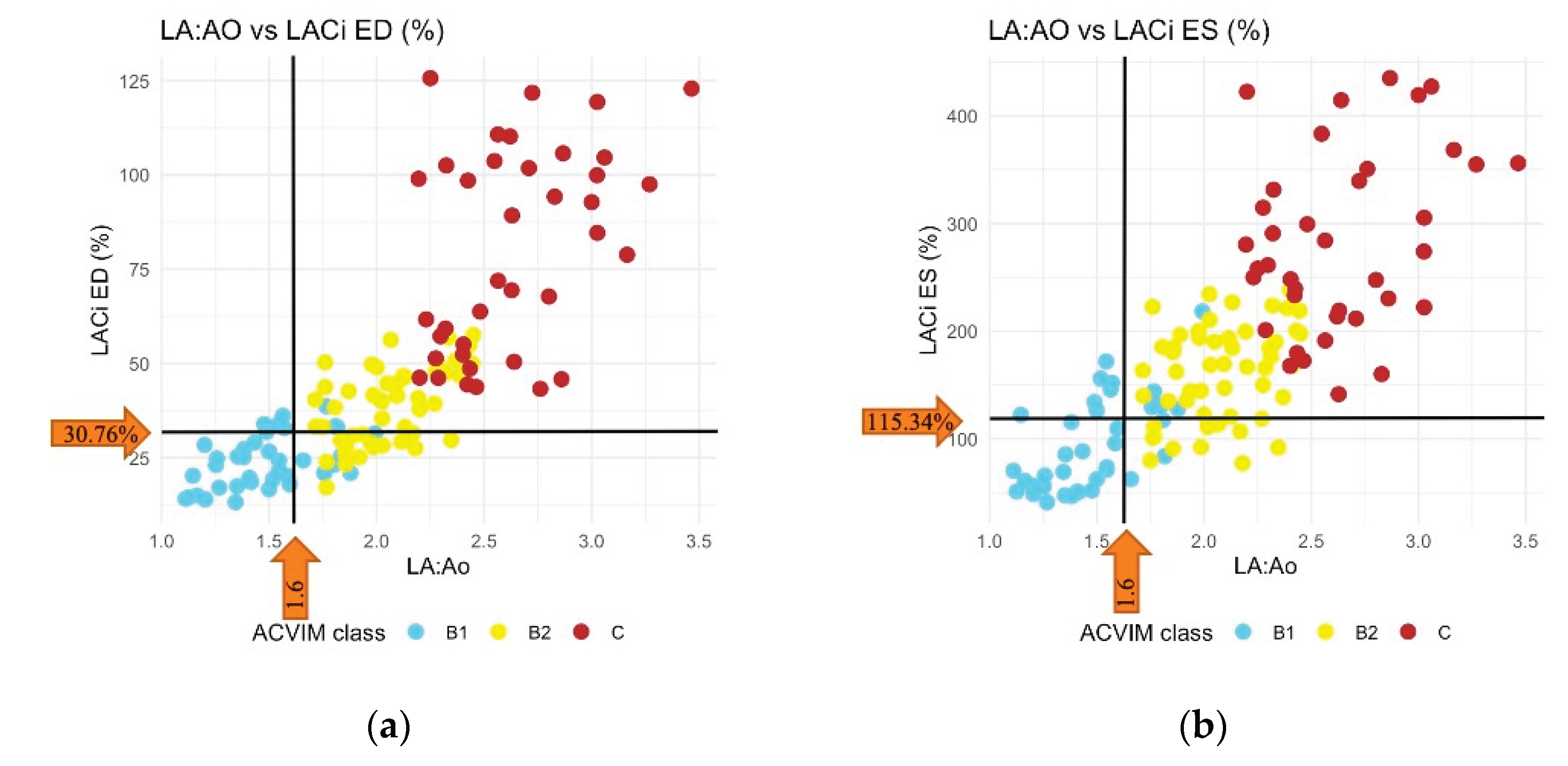 Preprints 193261 g004