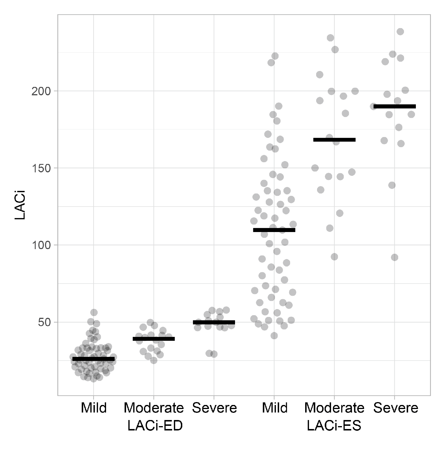Preprints 193261 g005