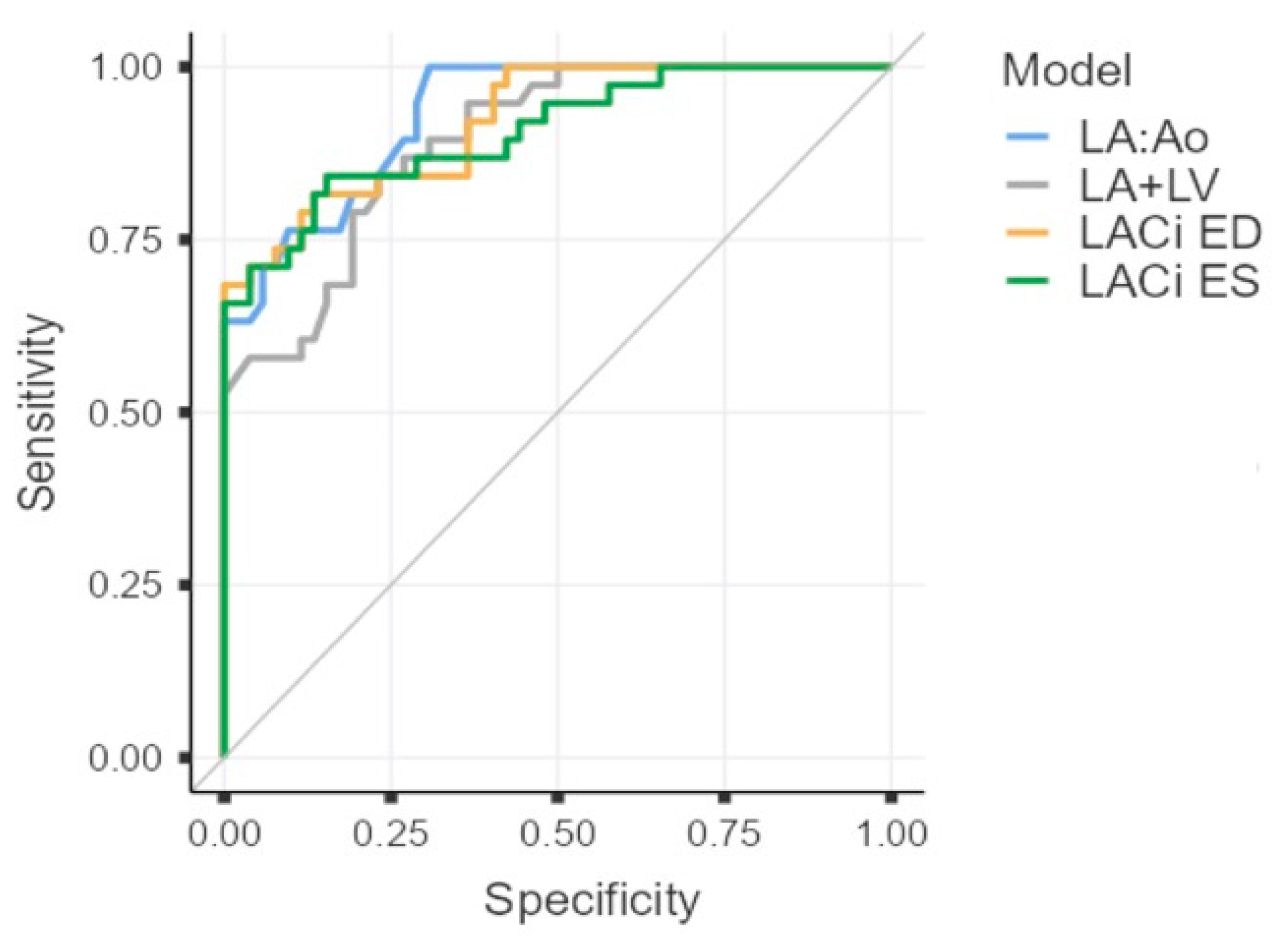 Preprints 193261 g006