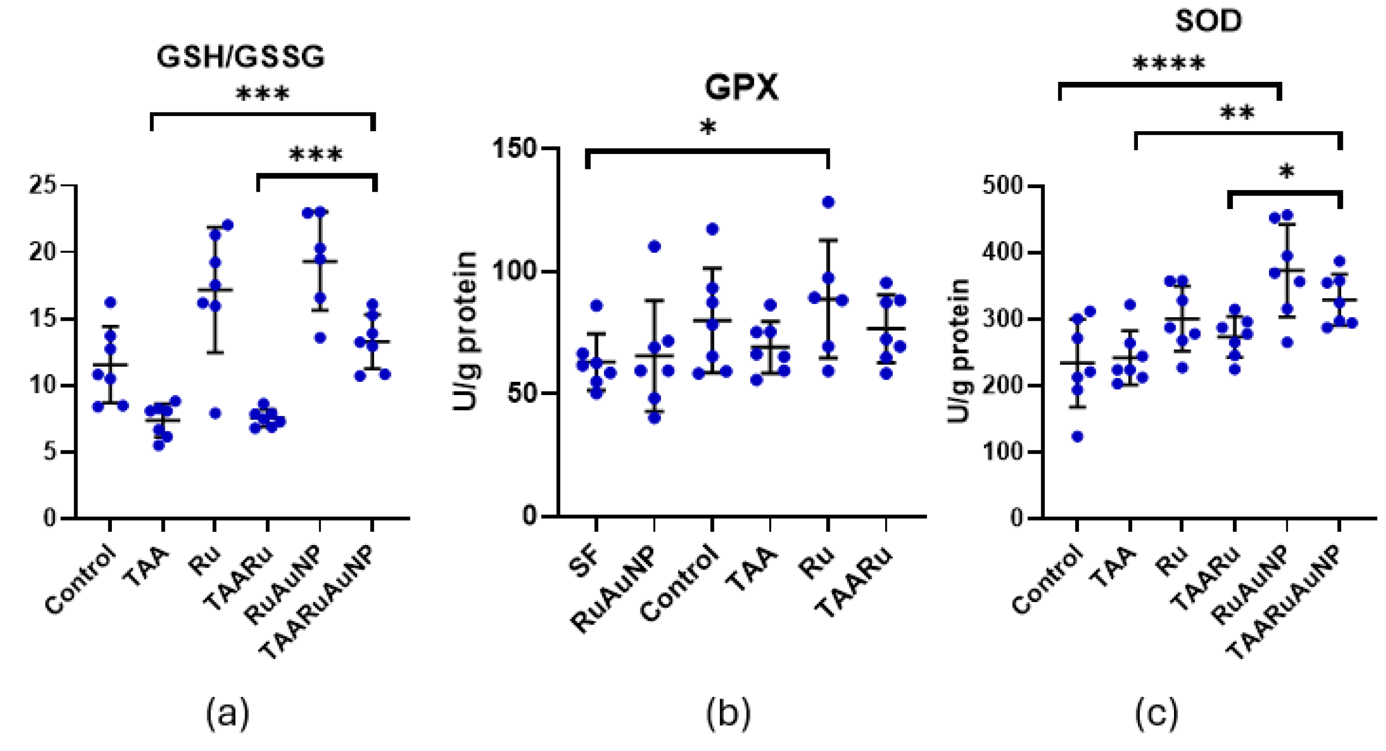 Preprints 196238 g013