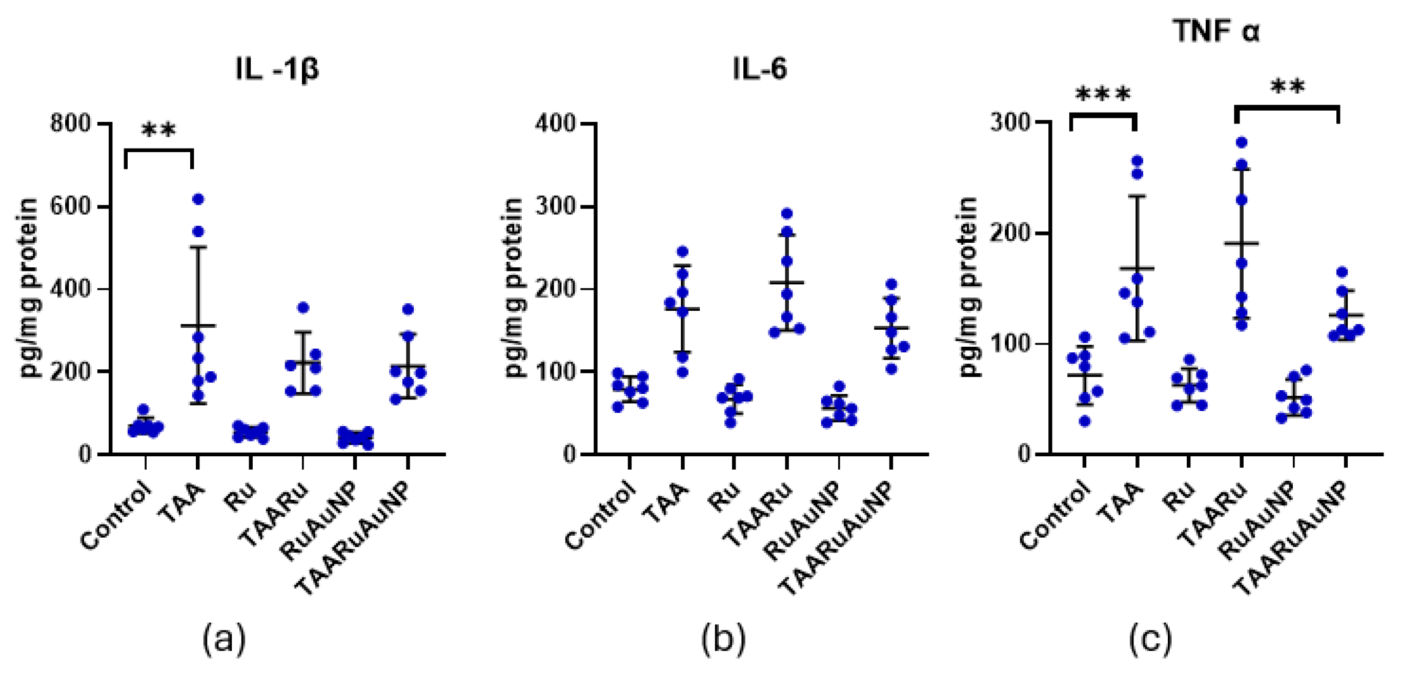 Preprints 196238 g014