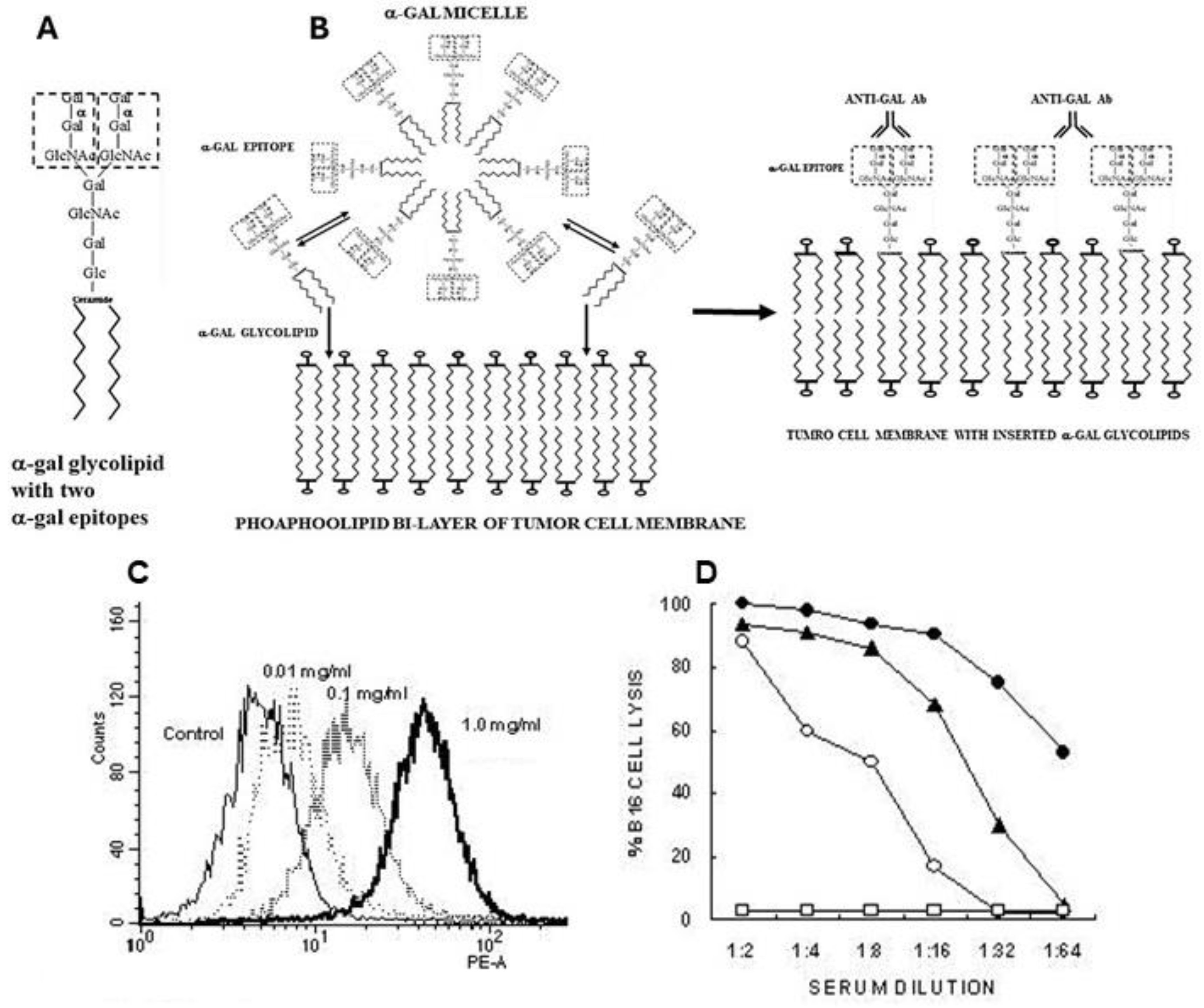 Preprints 115034 g003