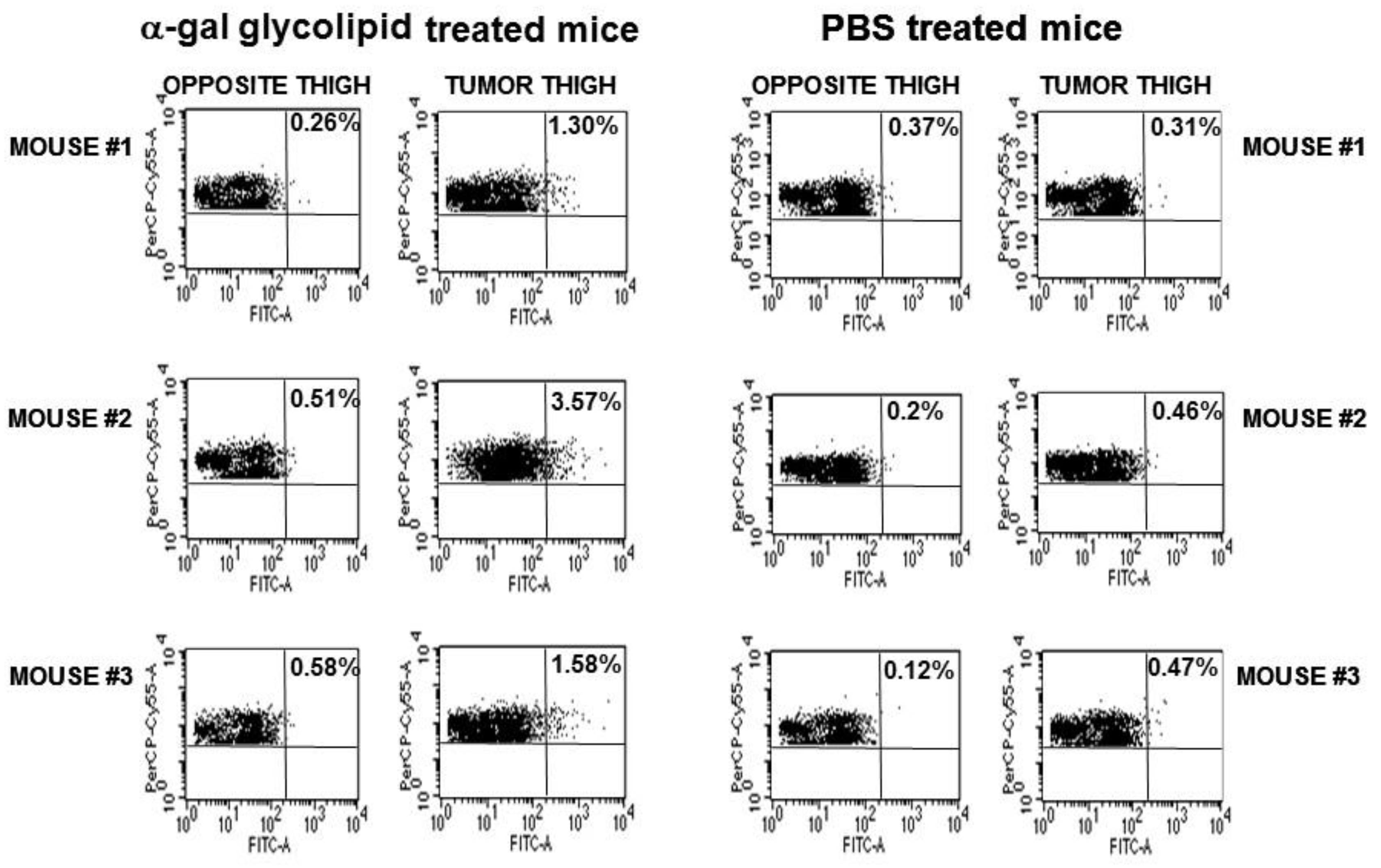 Preprints 115034 g005