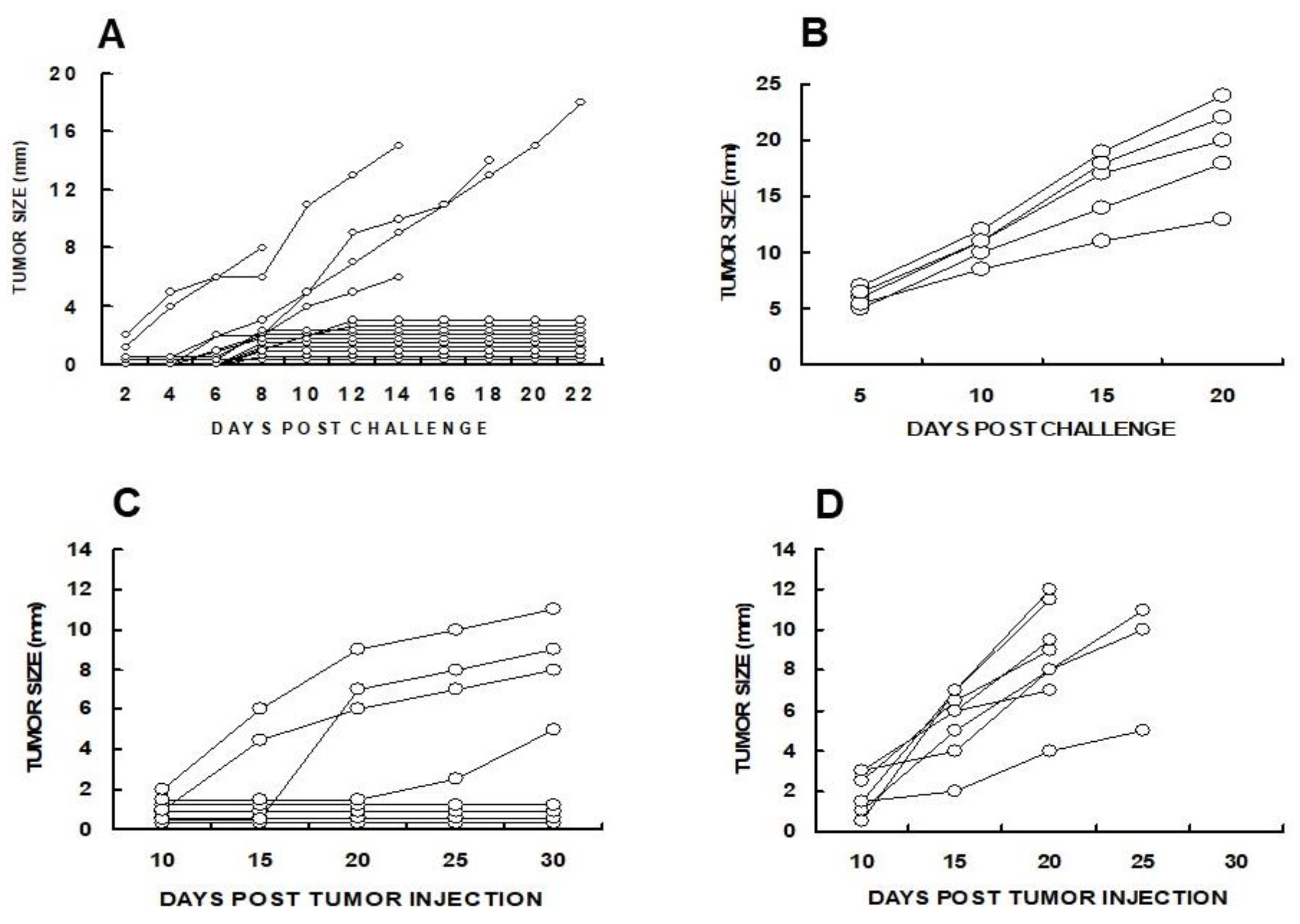 Preprints 115034 g006