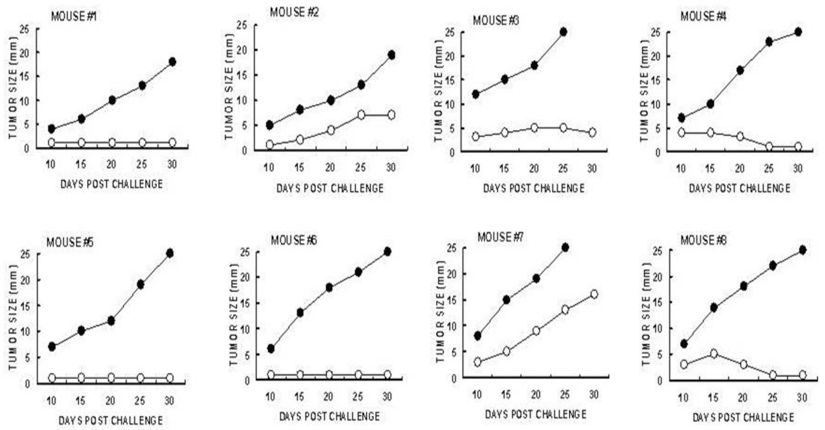 Preprints 115034 g007