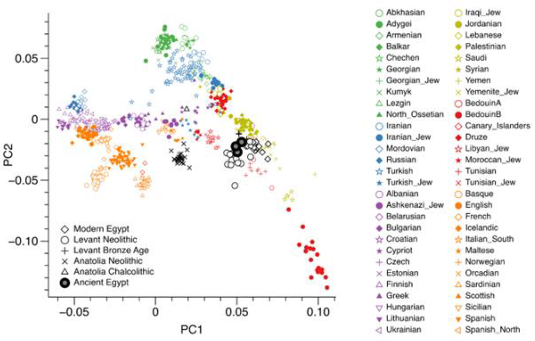 Preprints 194708 i004