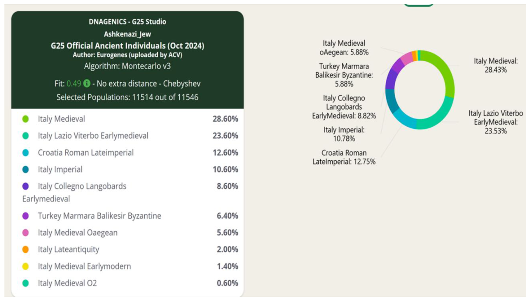 Preprints 194708 i005