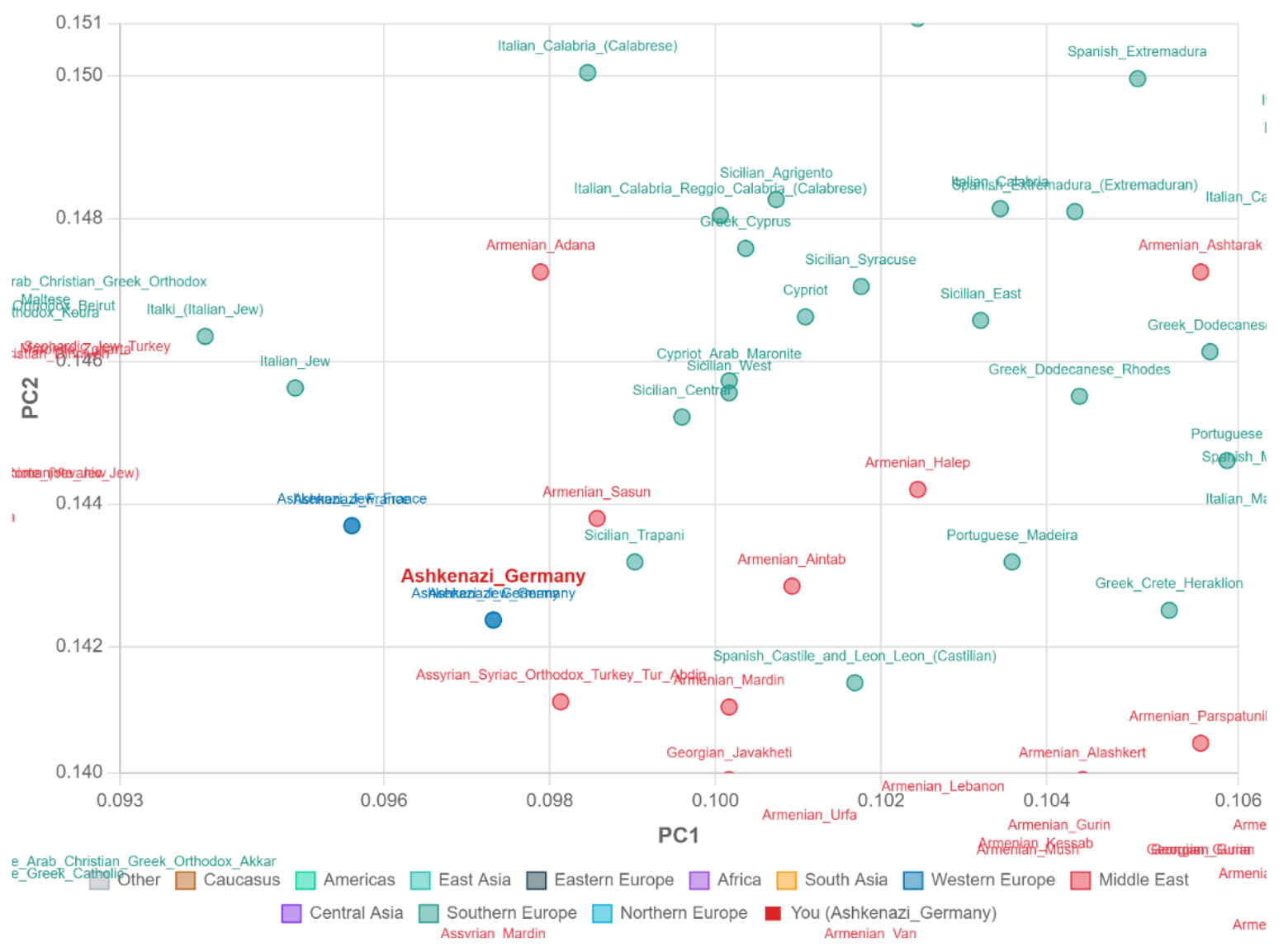 Preprints 194708 i006