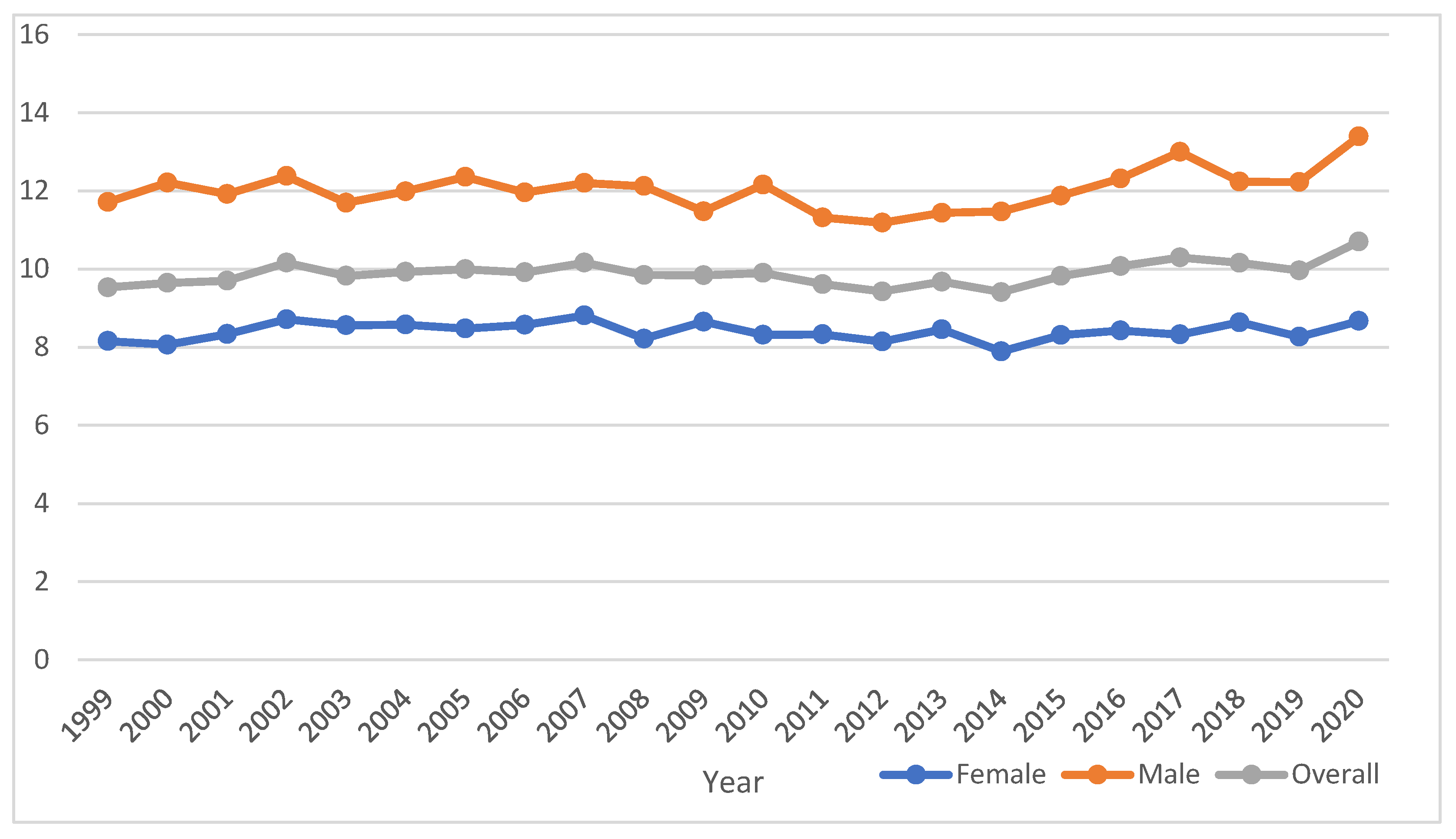 Preprints 165447 g001a