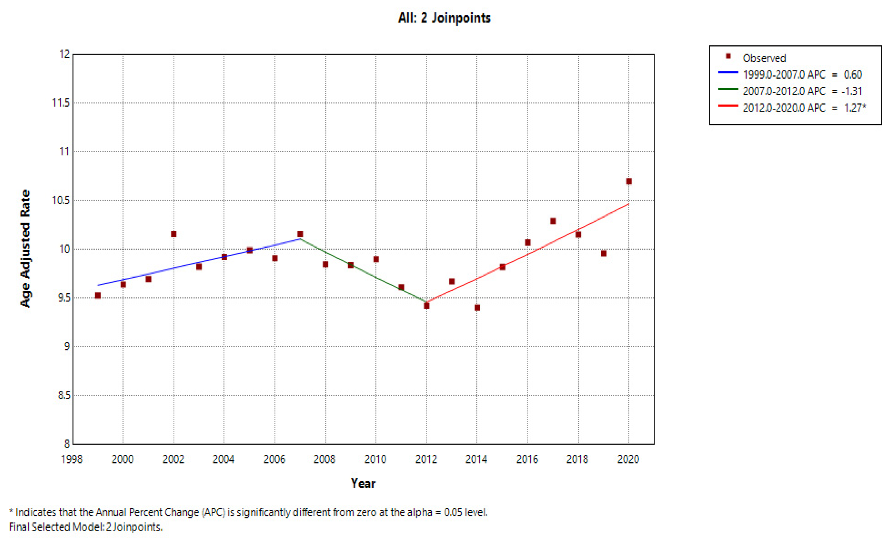 Preprints 165447 g001b