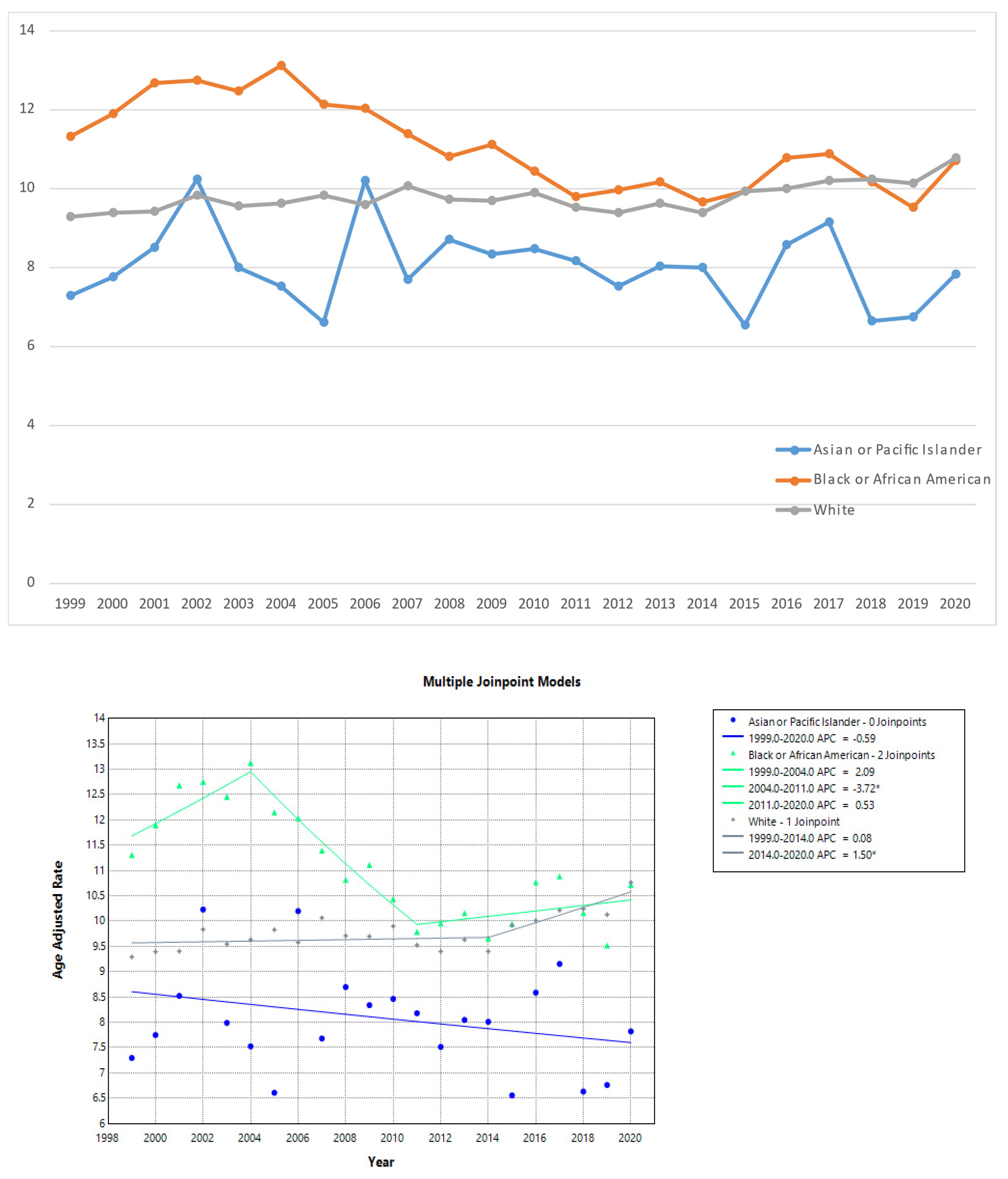 Preprints 165447 g002