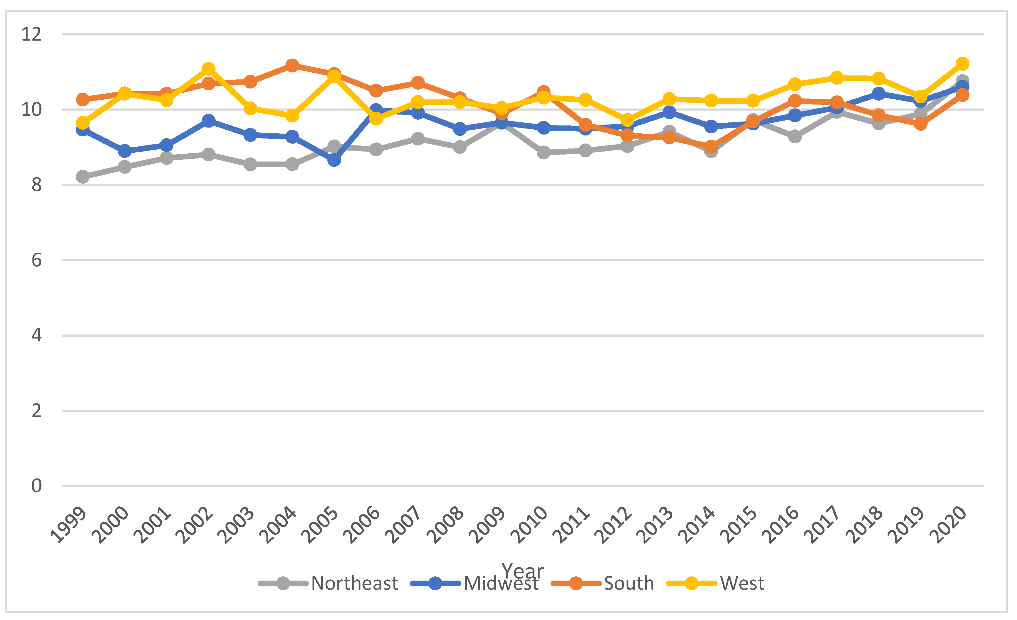 Preprints 165447 g003