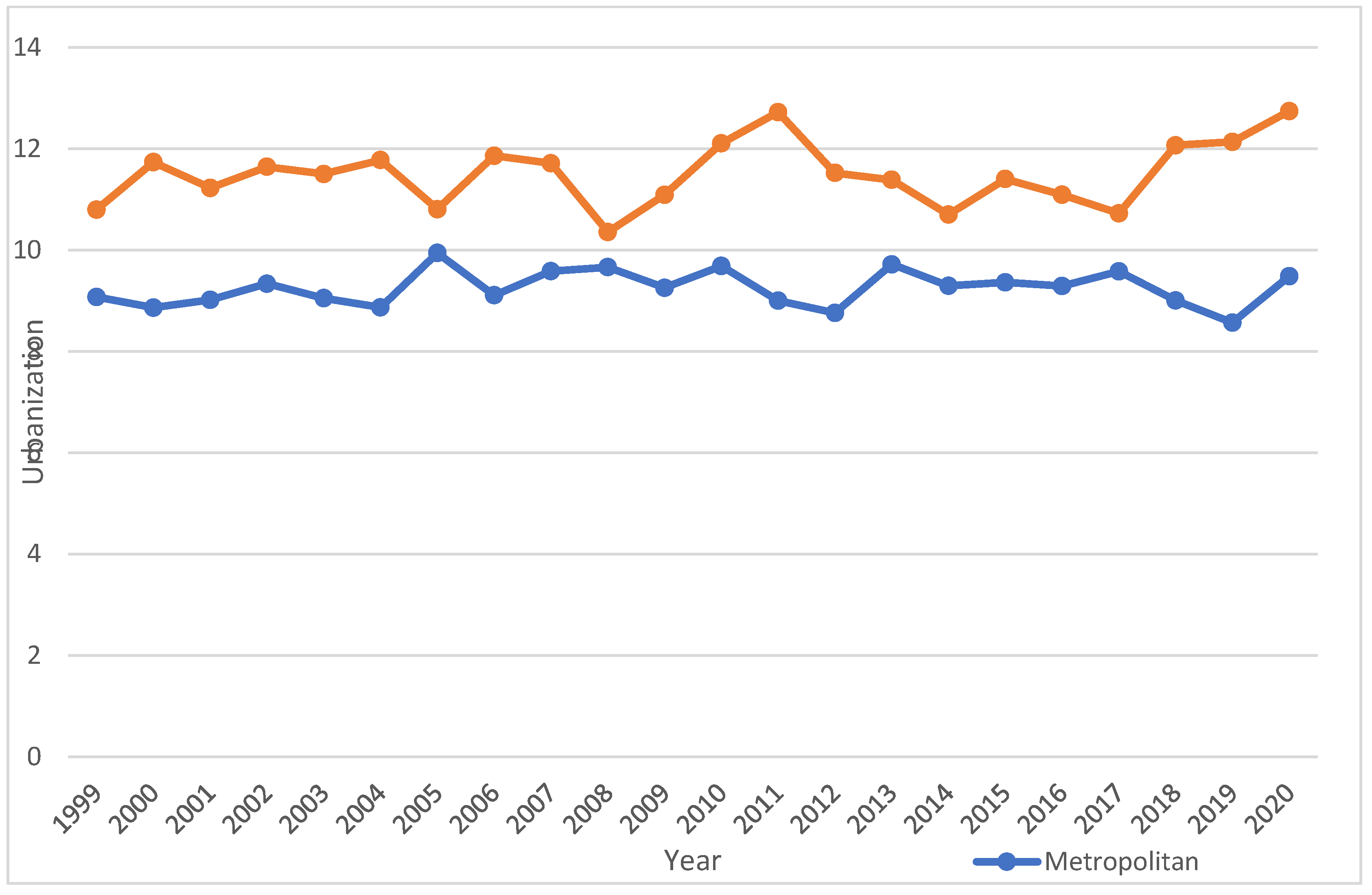 Preprints 165447 g006