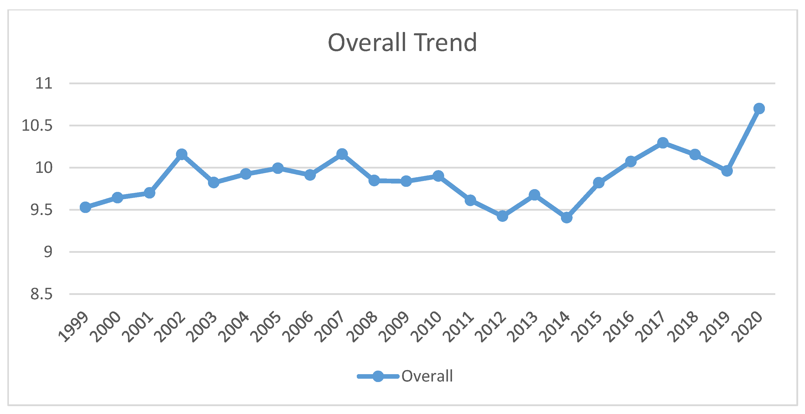 Preprints 165447 i001