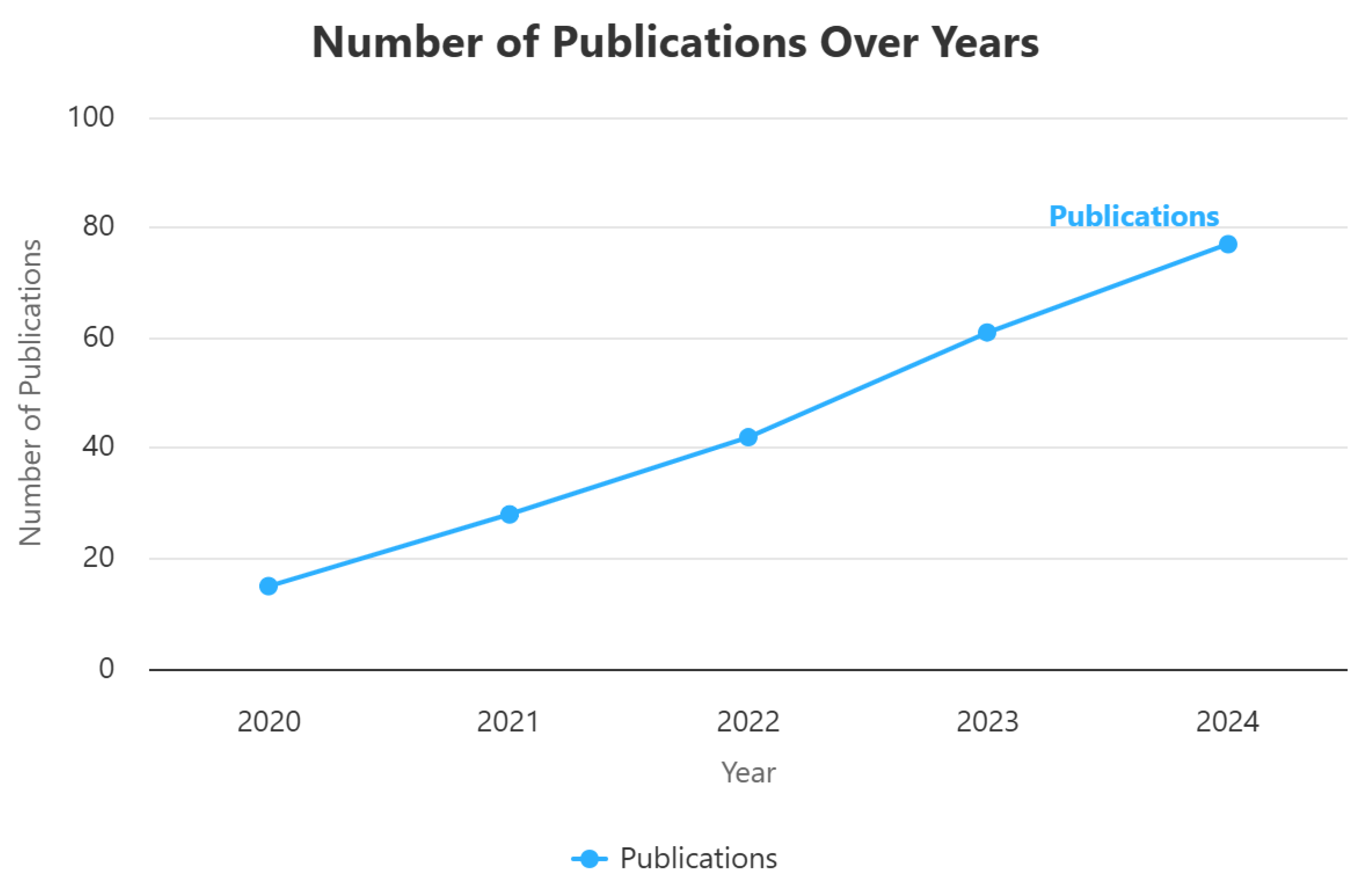 Preprints 167301 g001