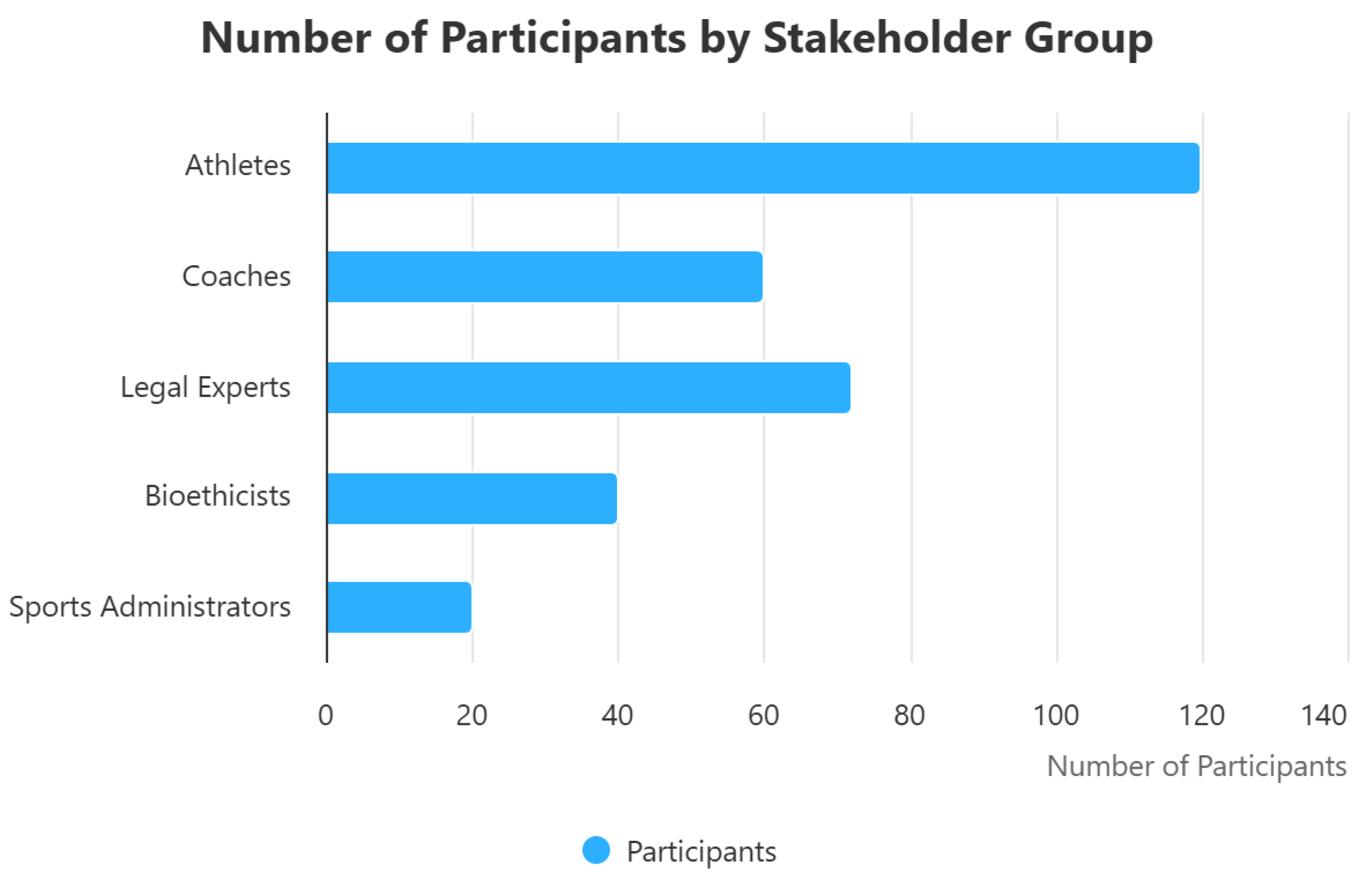 Preprints 167301 g002