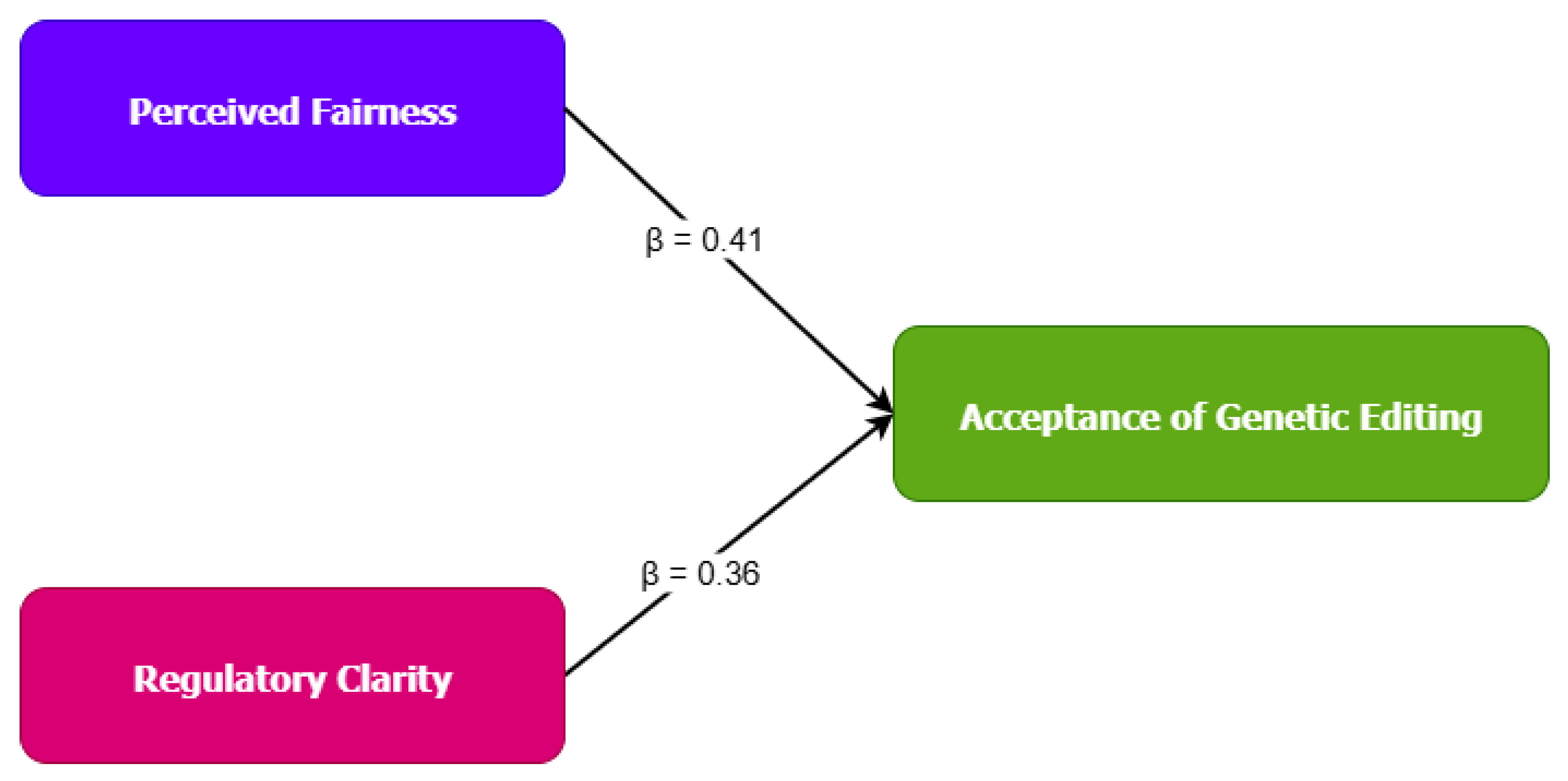 Preprints 167301 g003