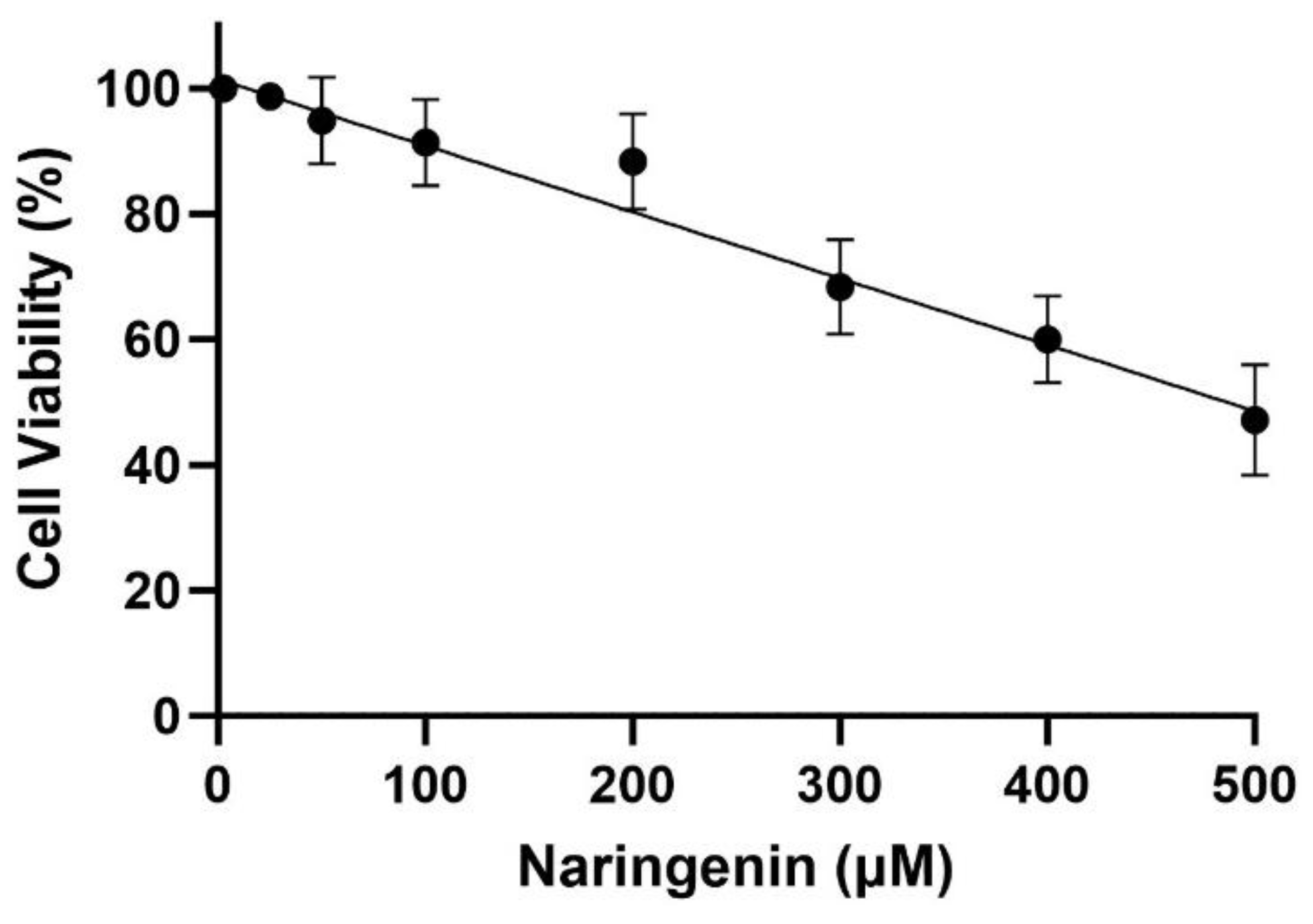 Preprints 194035 g001
