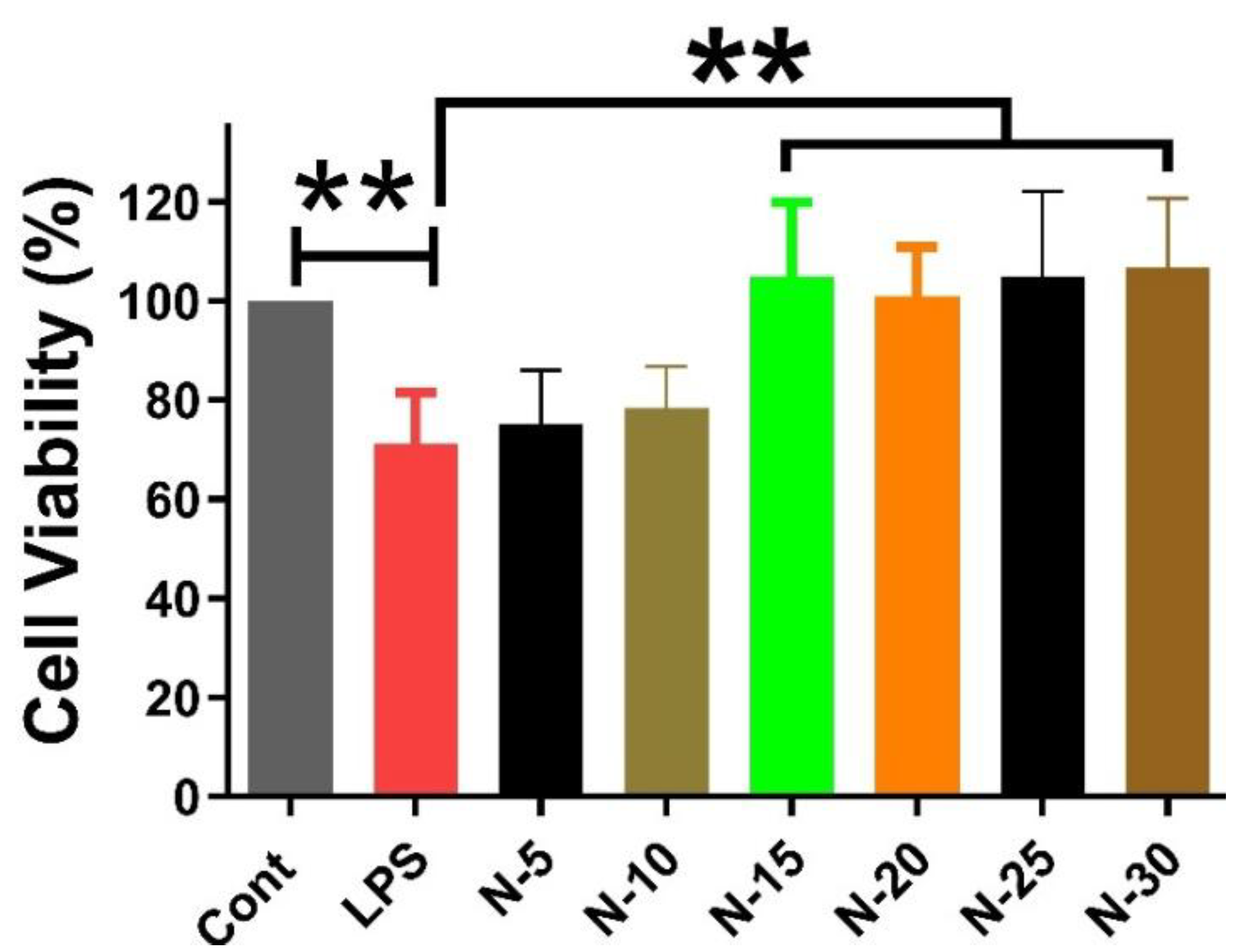 Preprints 194035 g002