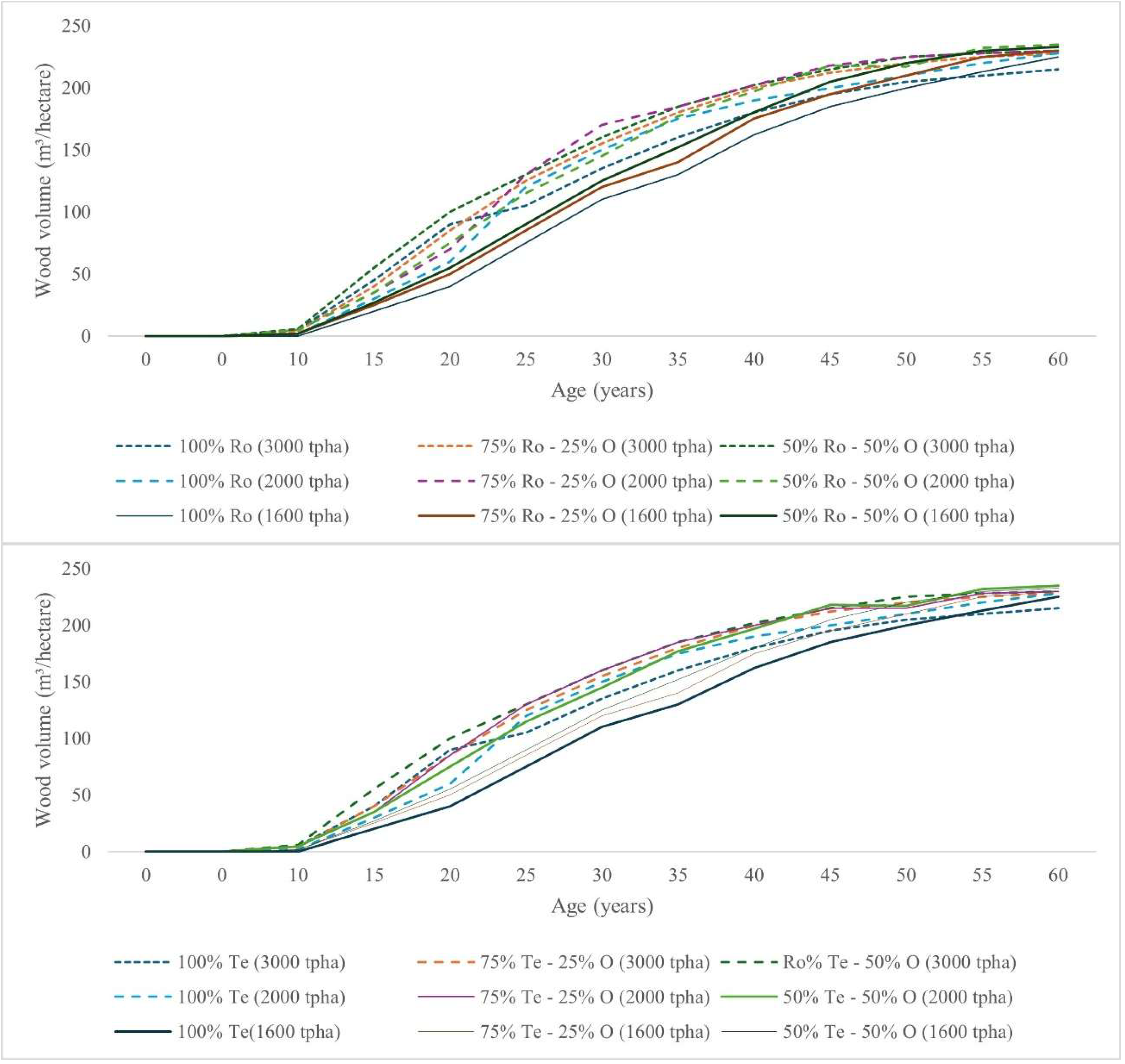 Preprints 200360 g002