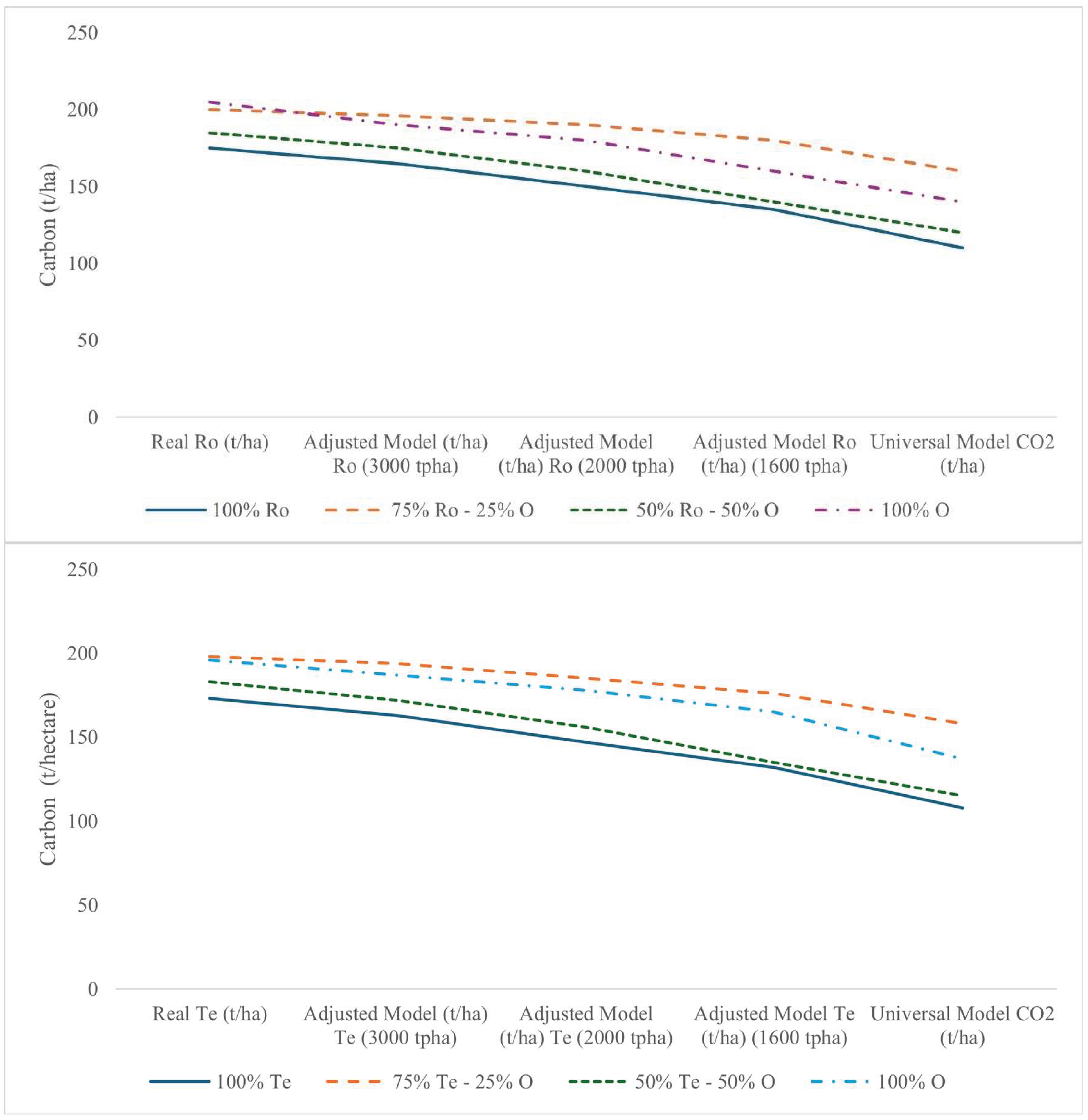 Preprints 200360 g003