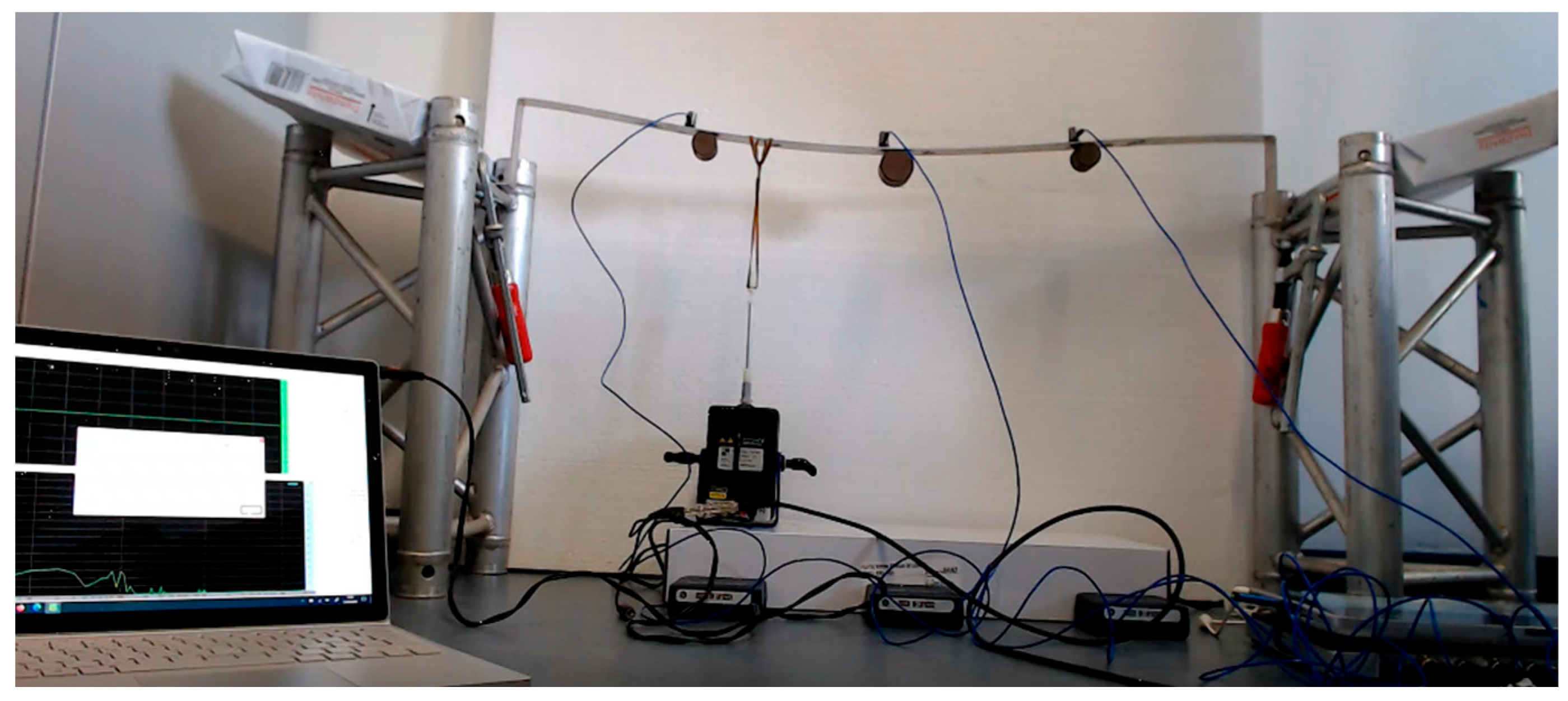 Preprints 169733 g001